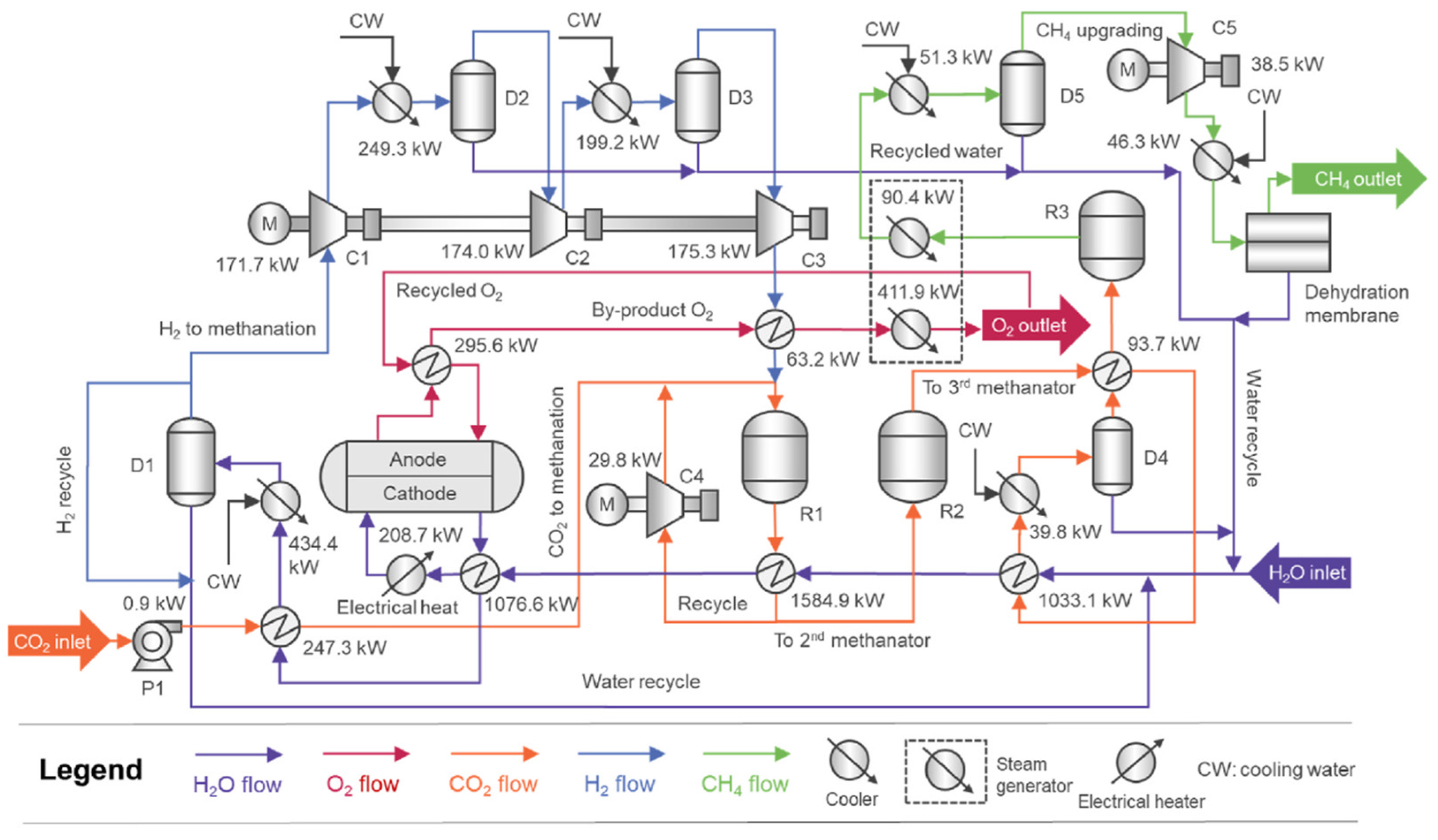 Processes 13 02656 g008