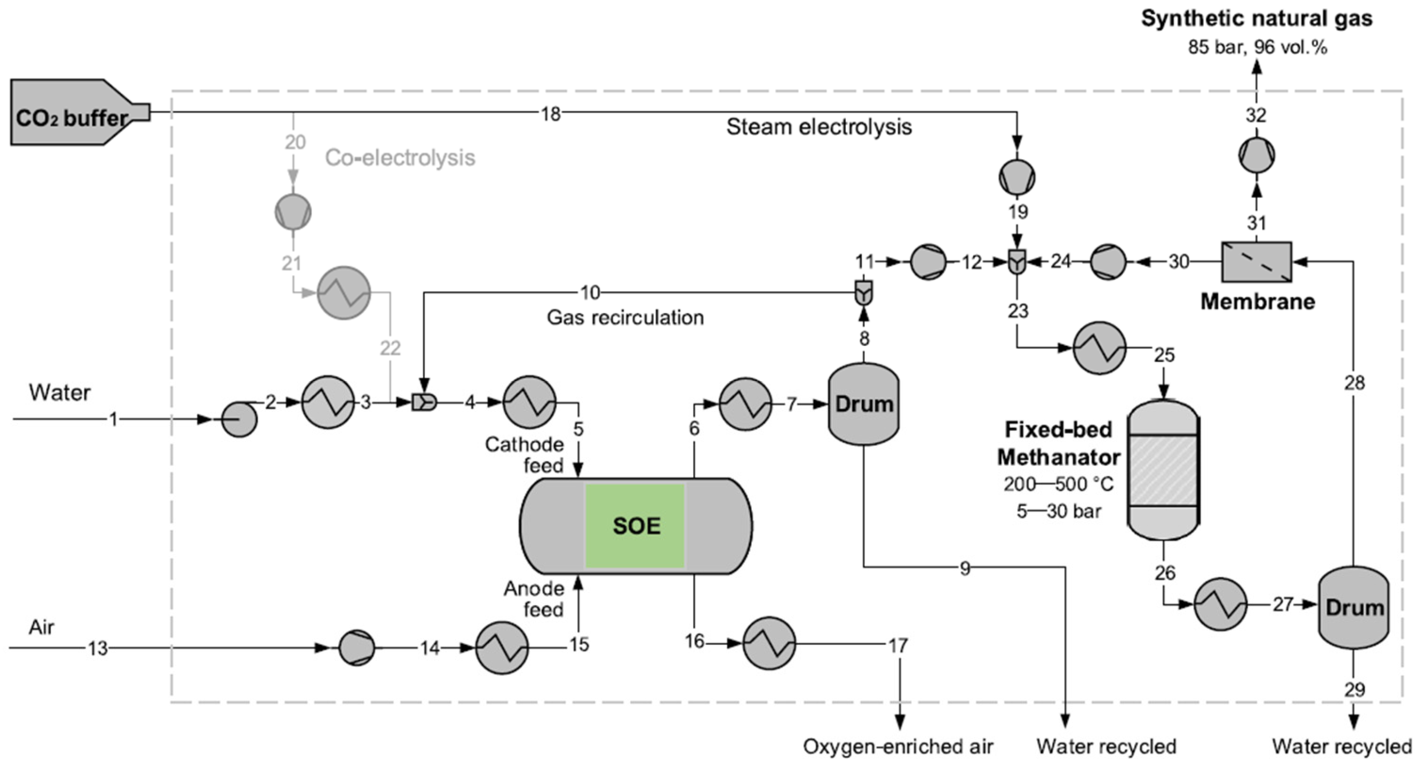Processes 13 02656 g009