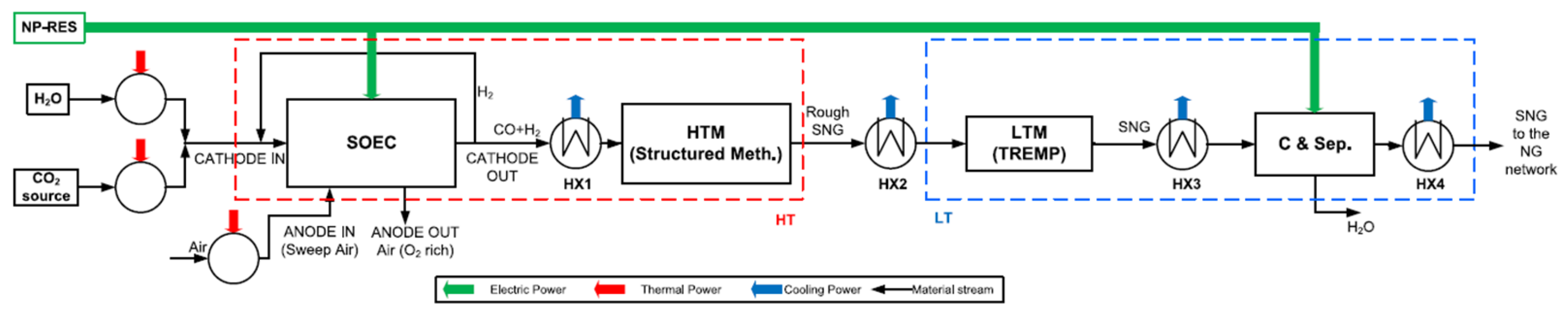 Processes 13 02656 g010