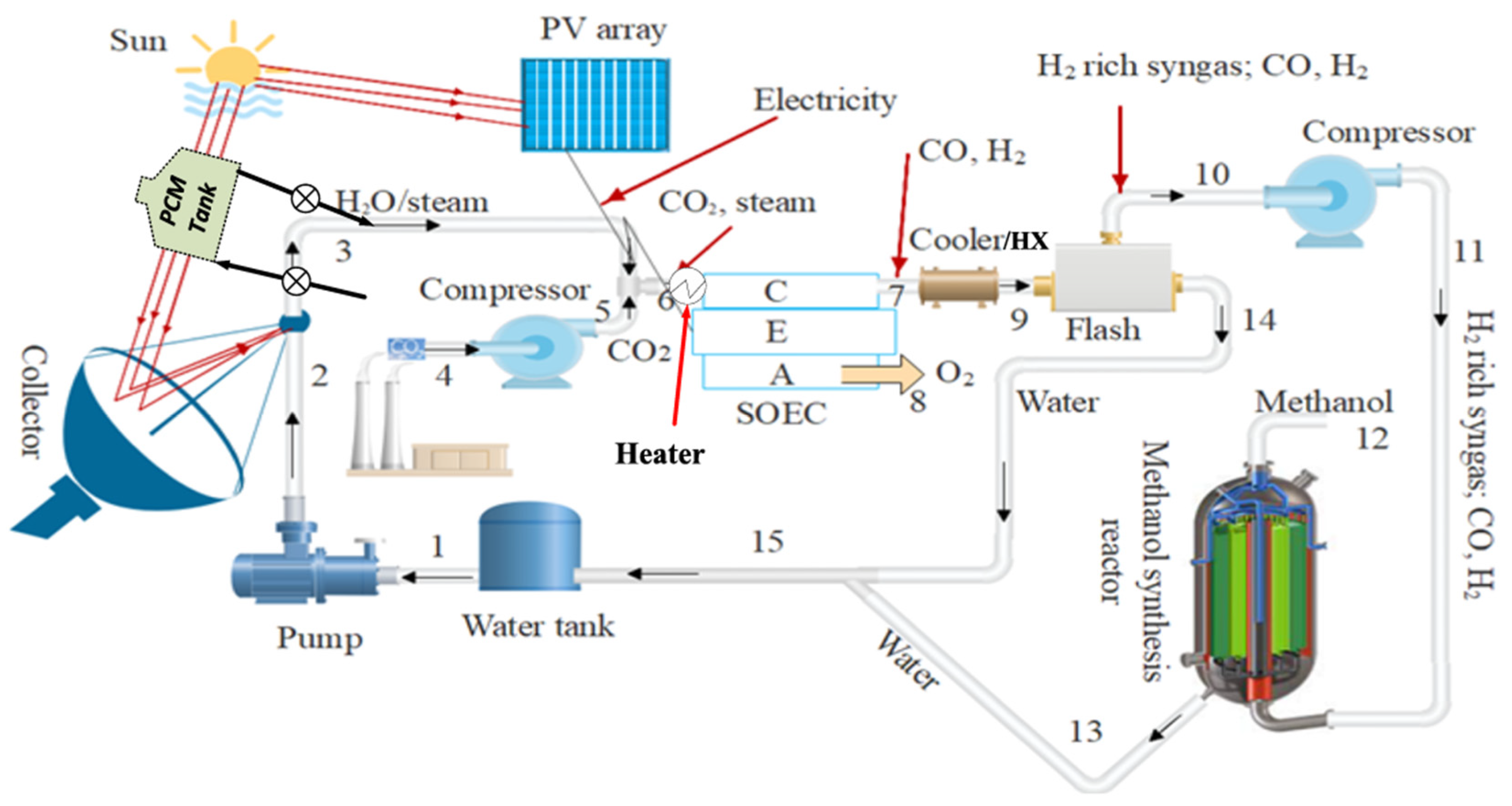 Processes 13 02656 g012