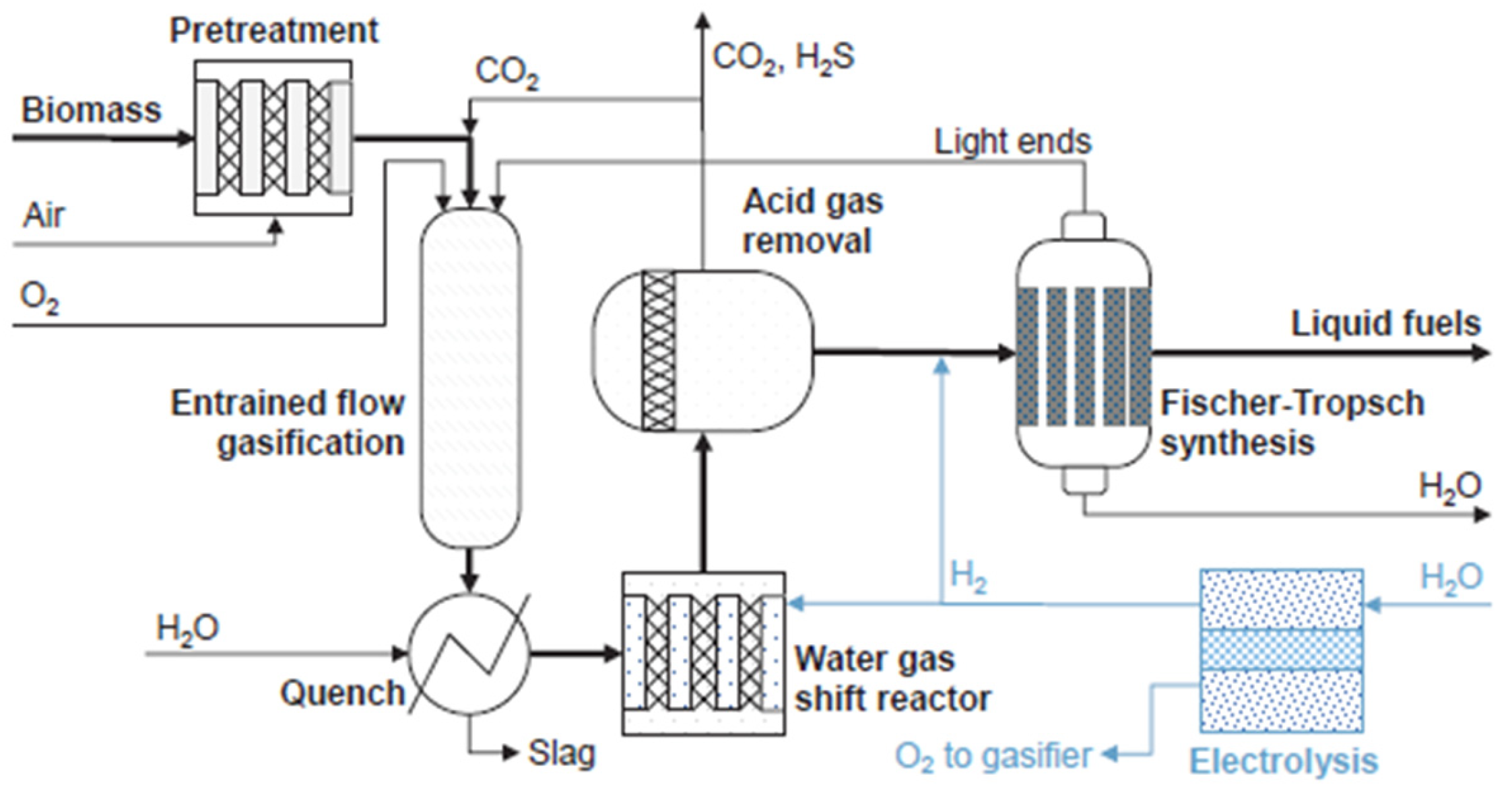 Processes 13 02656 g014