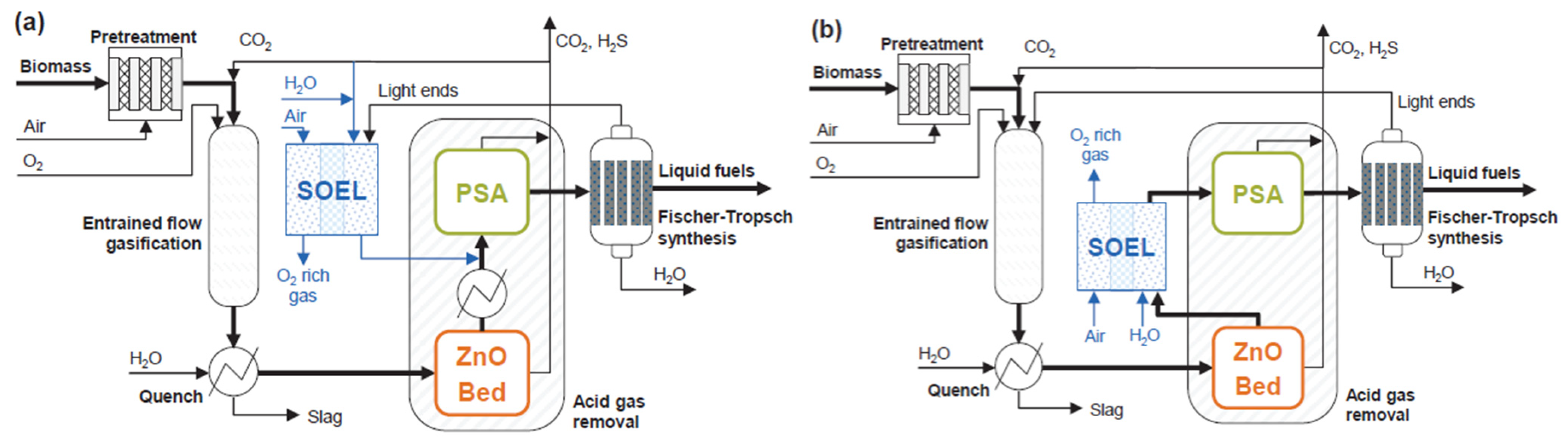 Processes 13 02656 g015