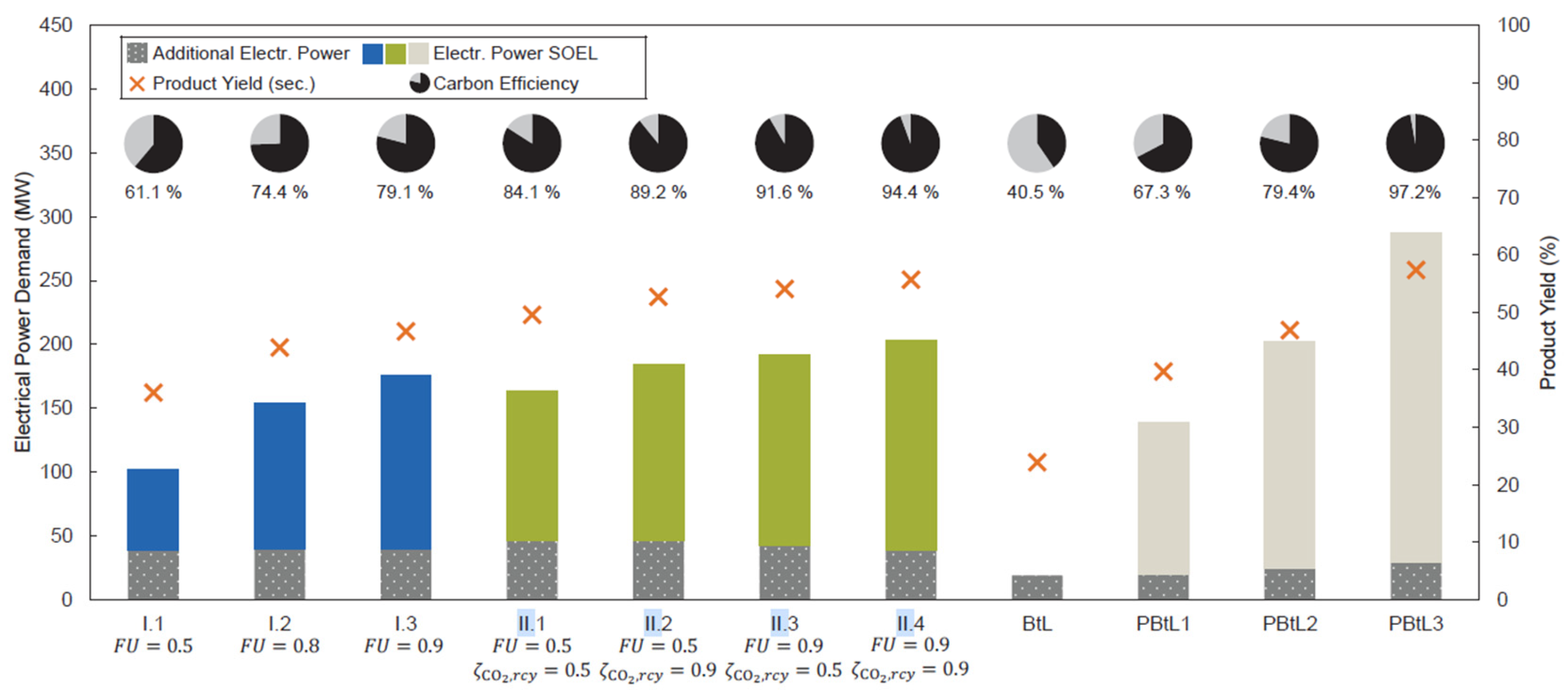 Processes 13 02656 g016