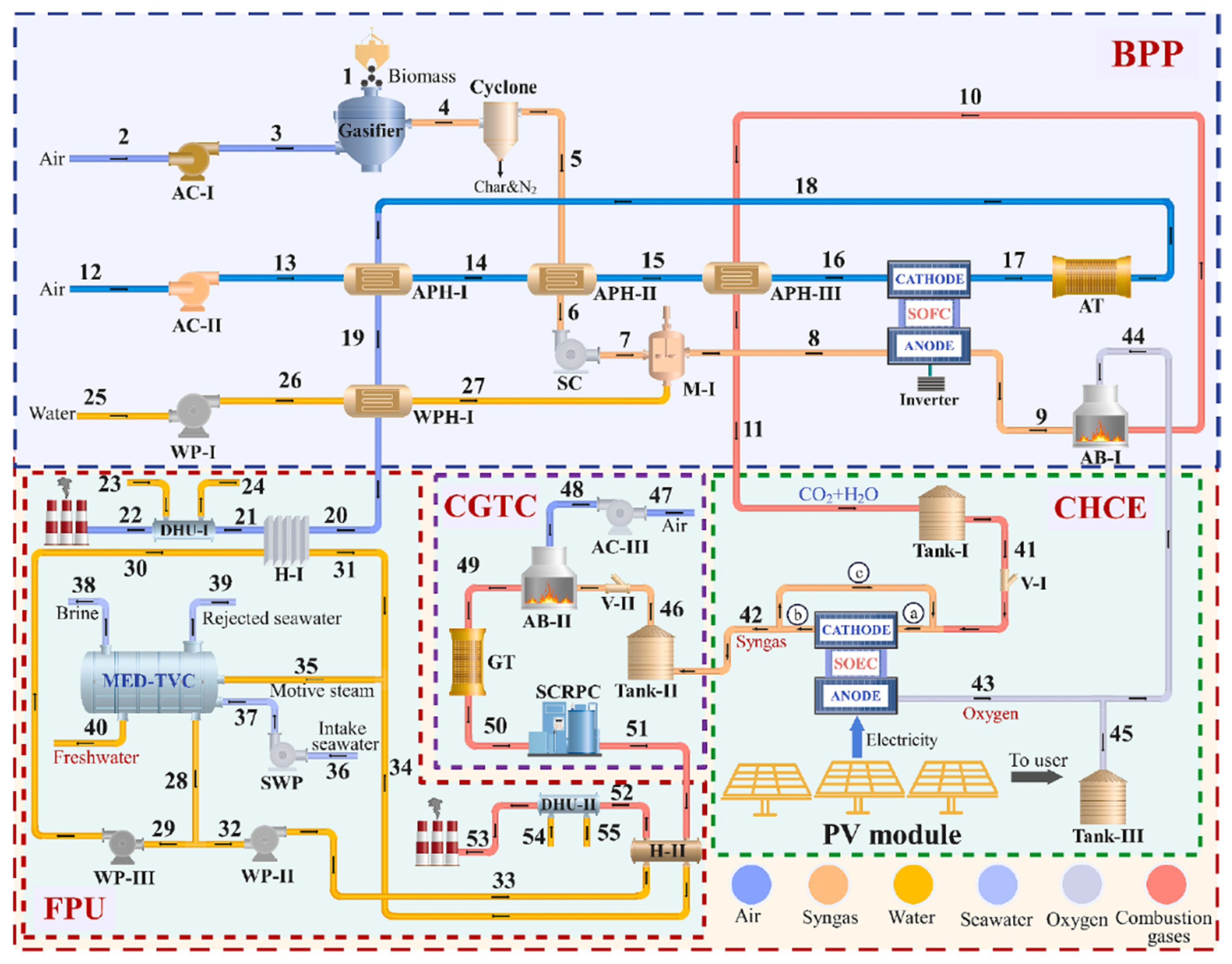 Processes 13 02656 g019