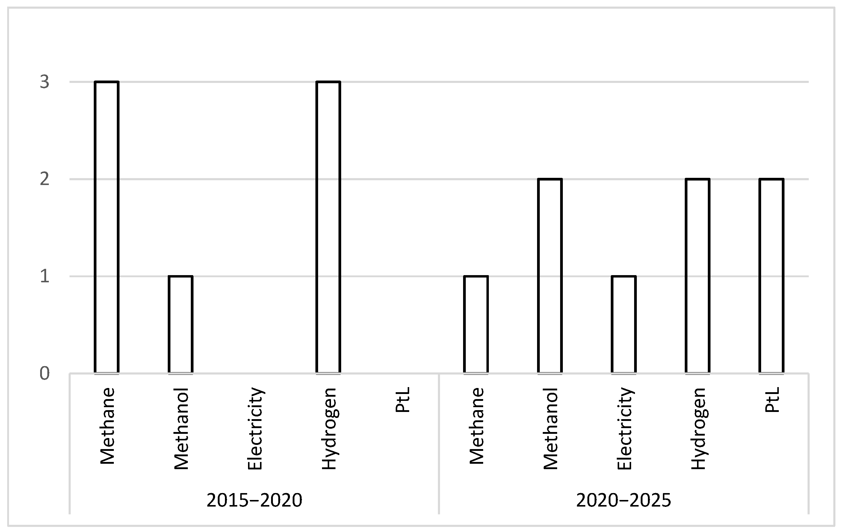 Processes 13 02656 g021