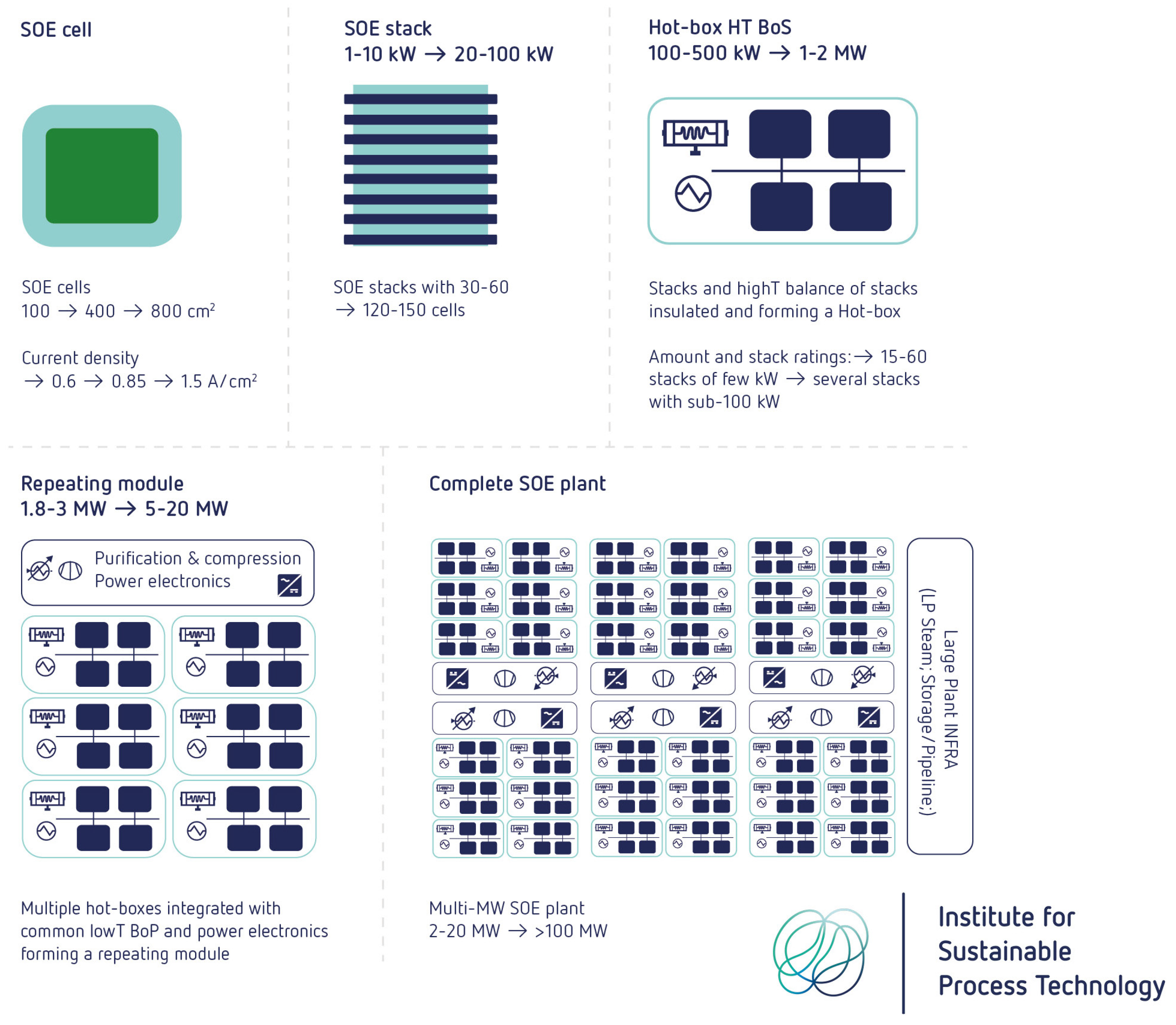 Processes 13 02656 g022