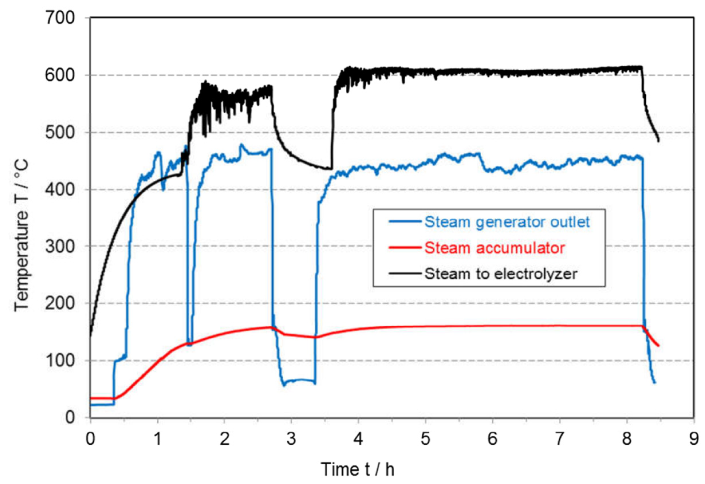Processes 13 02656 g023