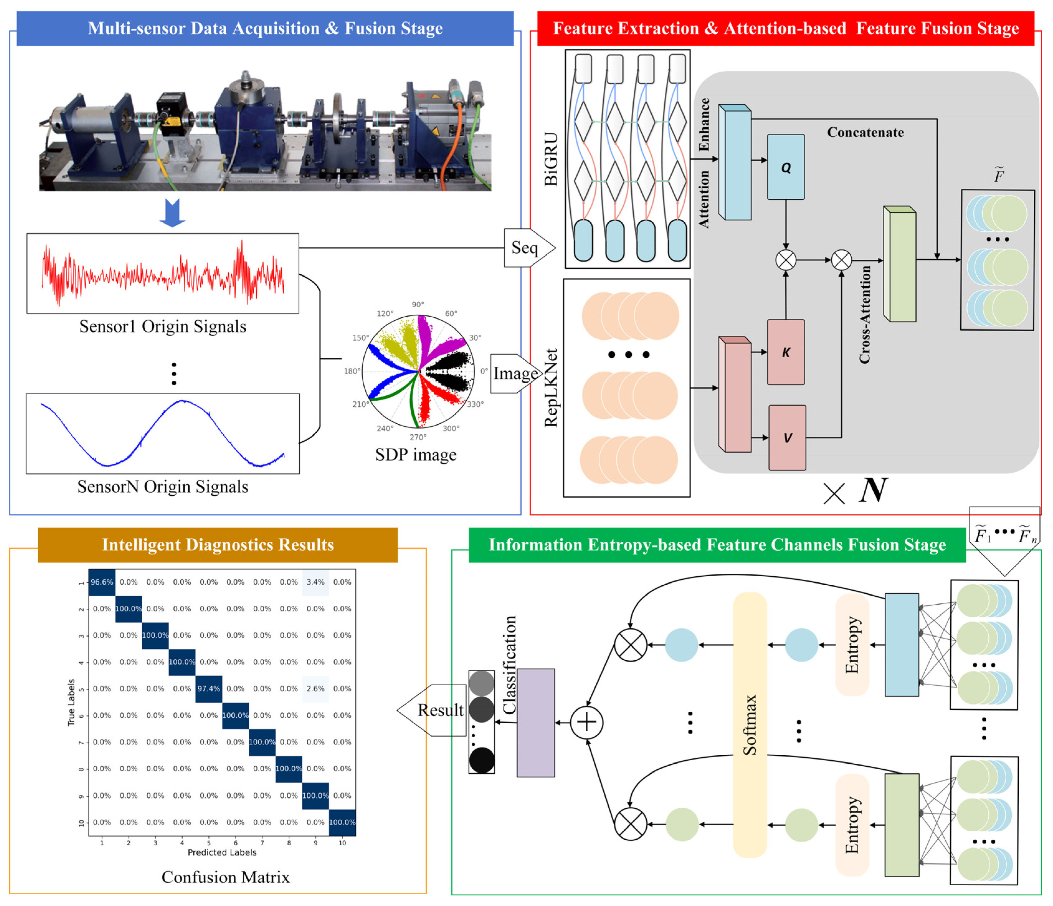 Processes 13 02657 g003 Processes 13 02657 g003