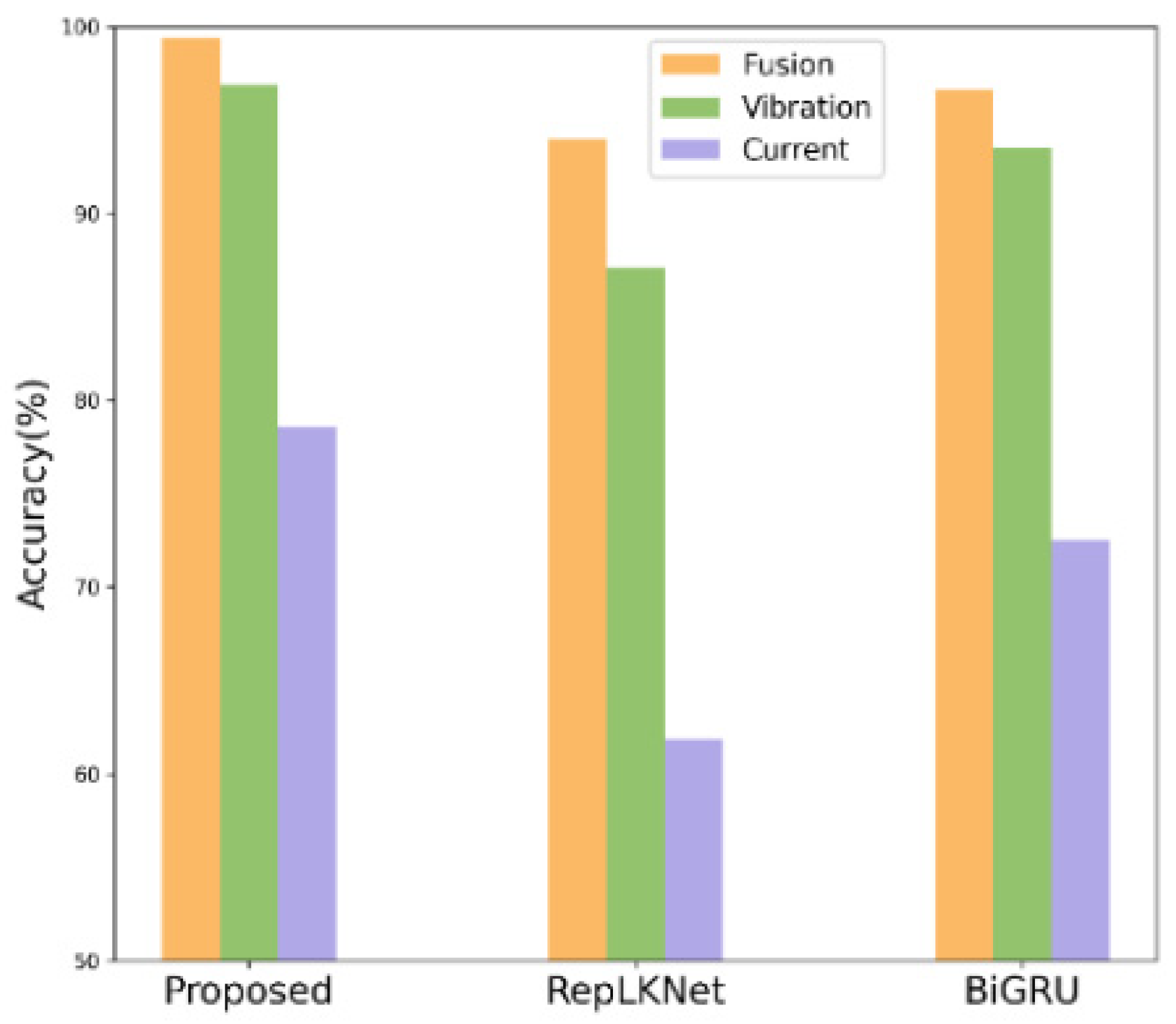 Processes 13 02657 g007 Processes 13 02657 g007