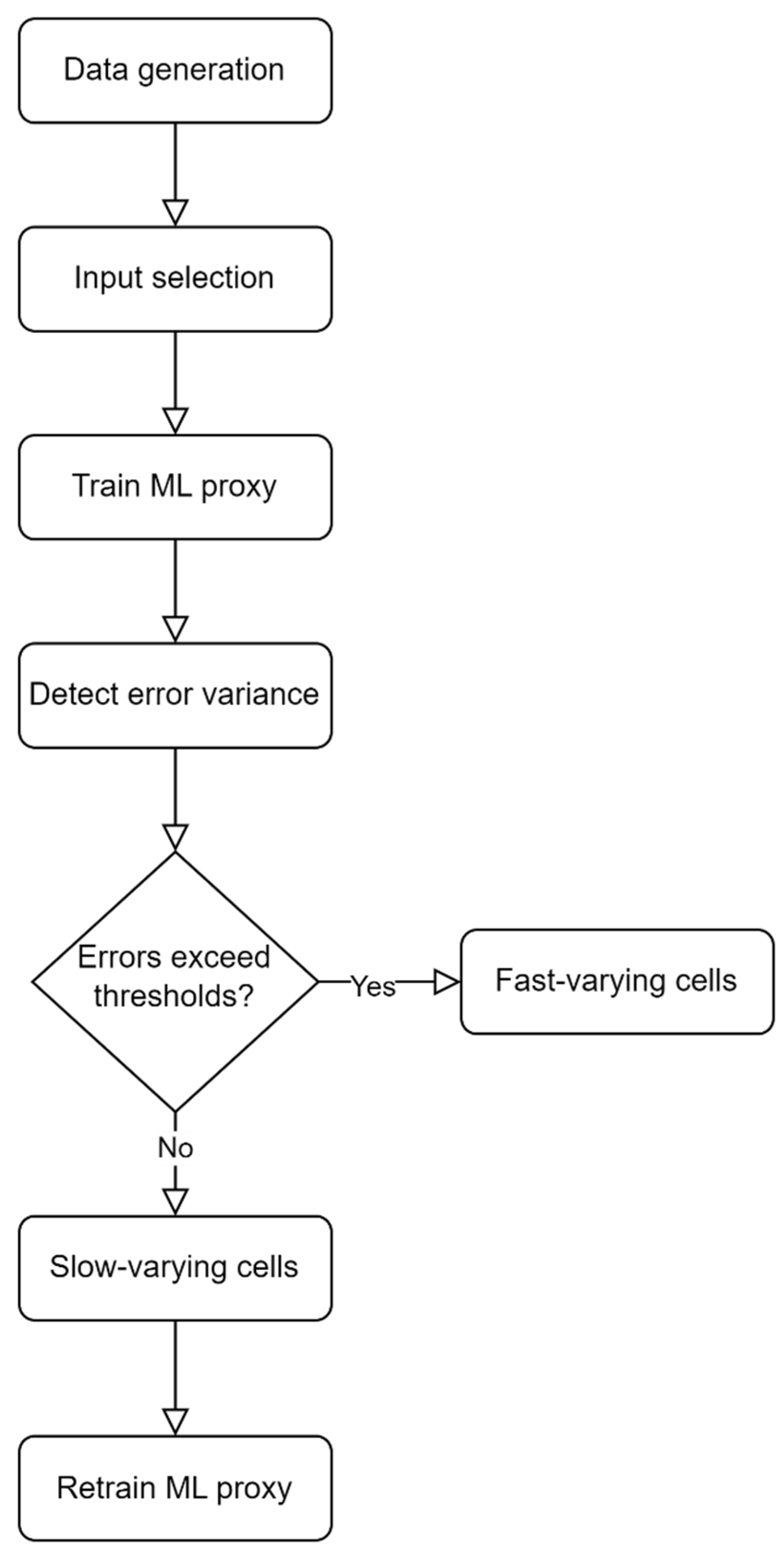 Processes 13 02658 g004