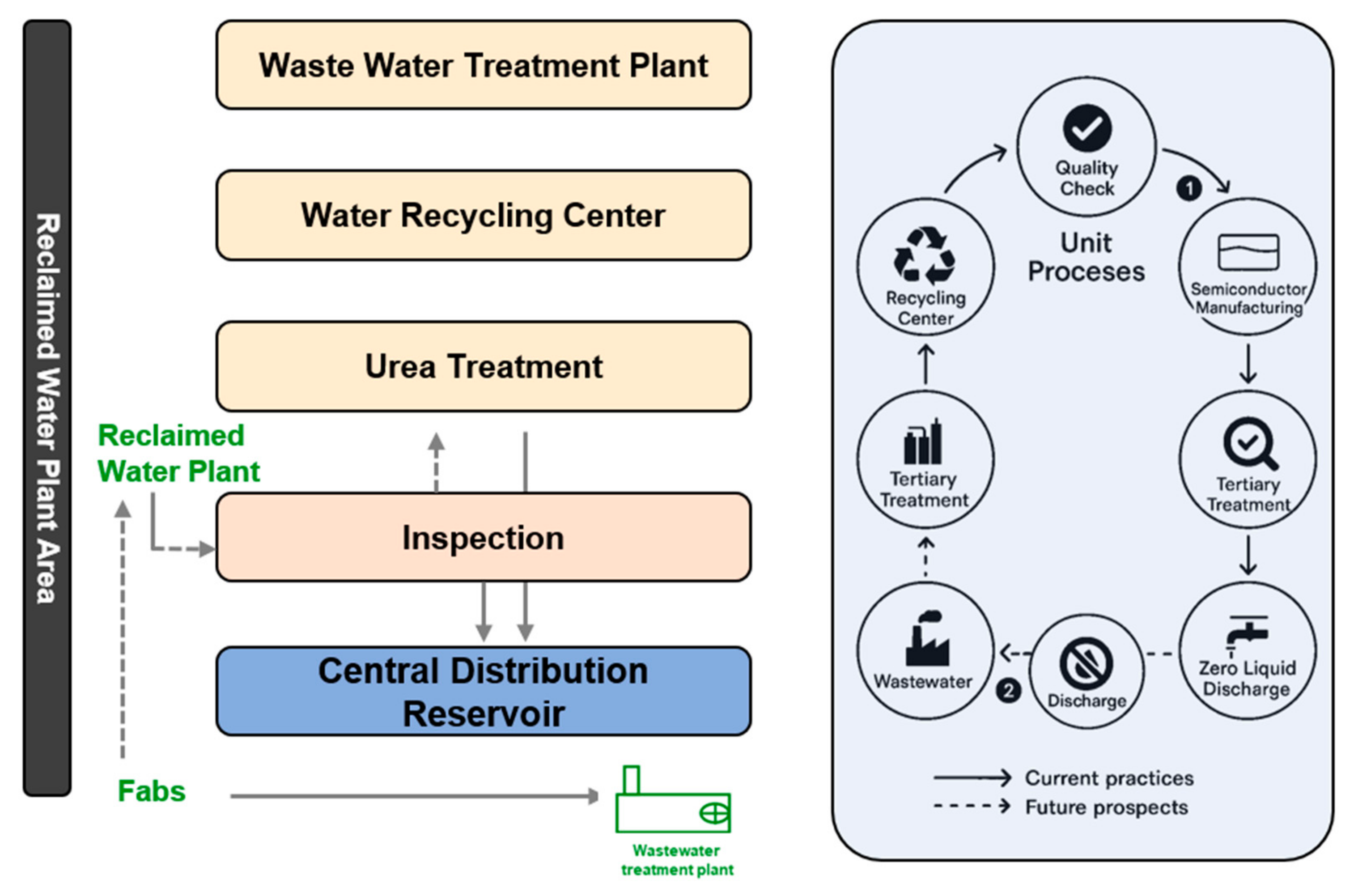 Processes 13 02660 g001 Processes 13 02660 g001