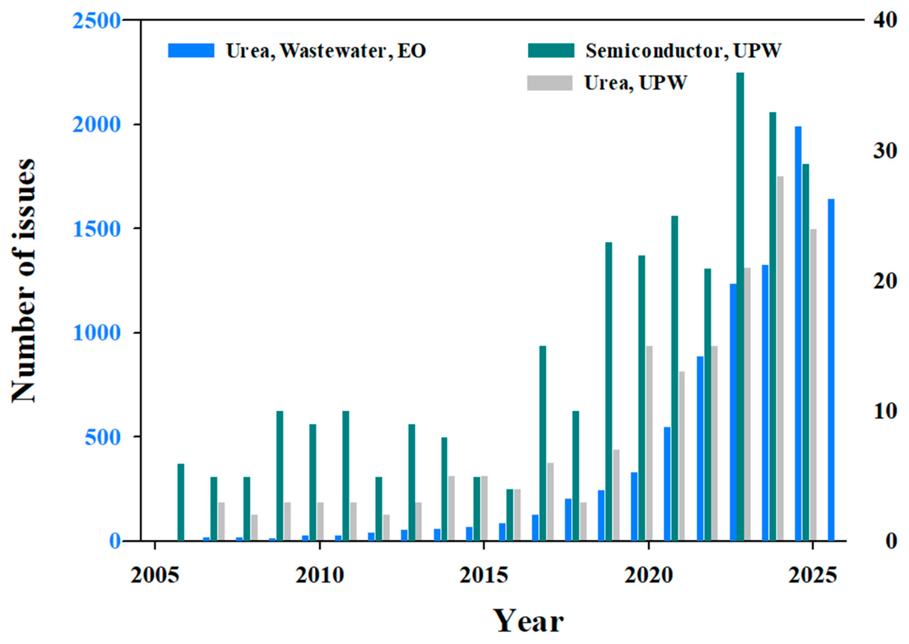 Processes 13 02660 g002 Processes 13 02660 g002