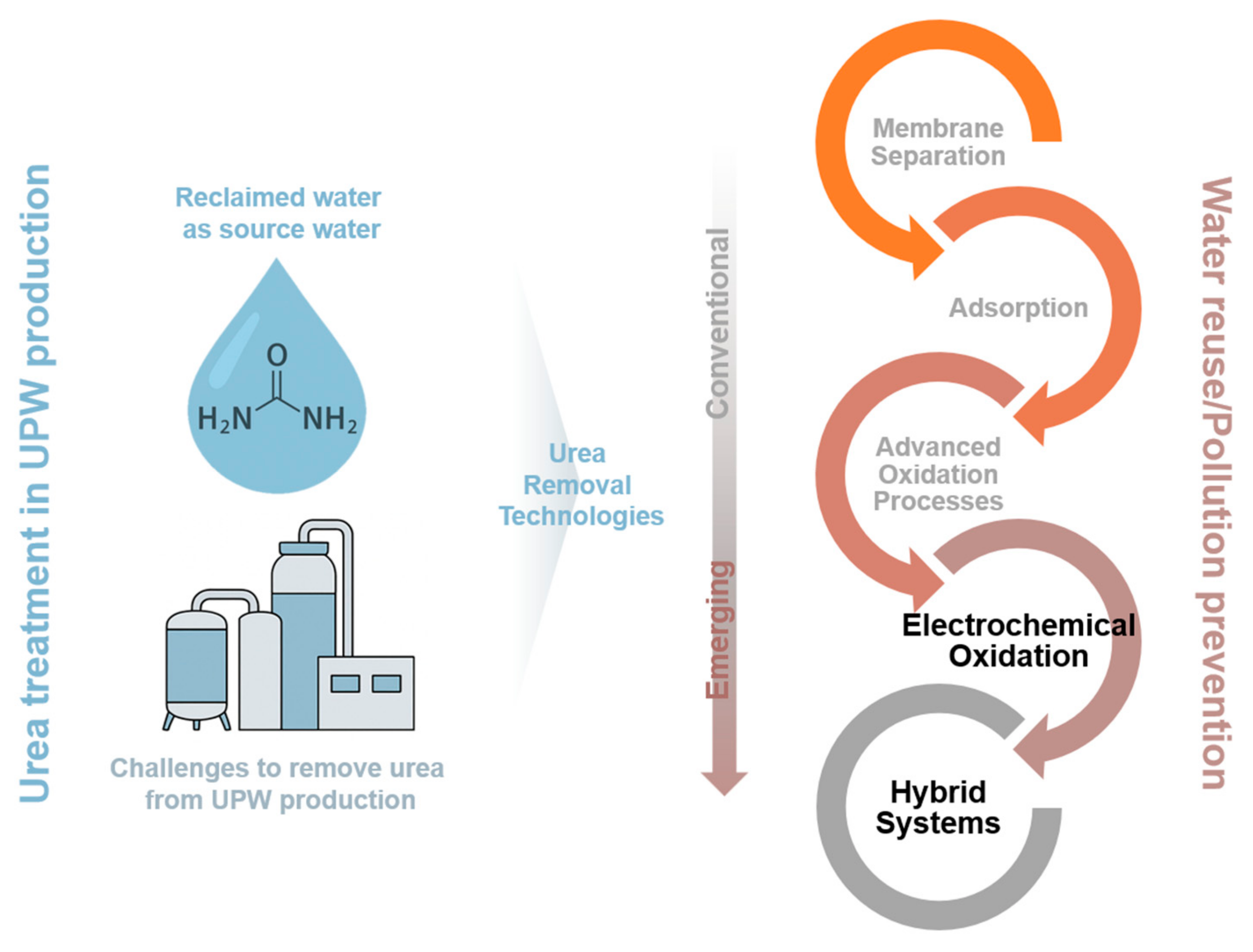 Processes 13 02660 g003 Processes 13 02660 g003