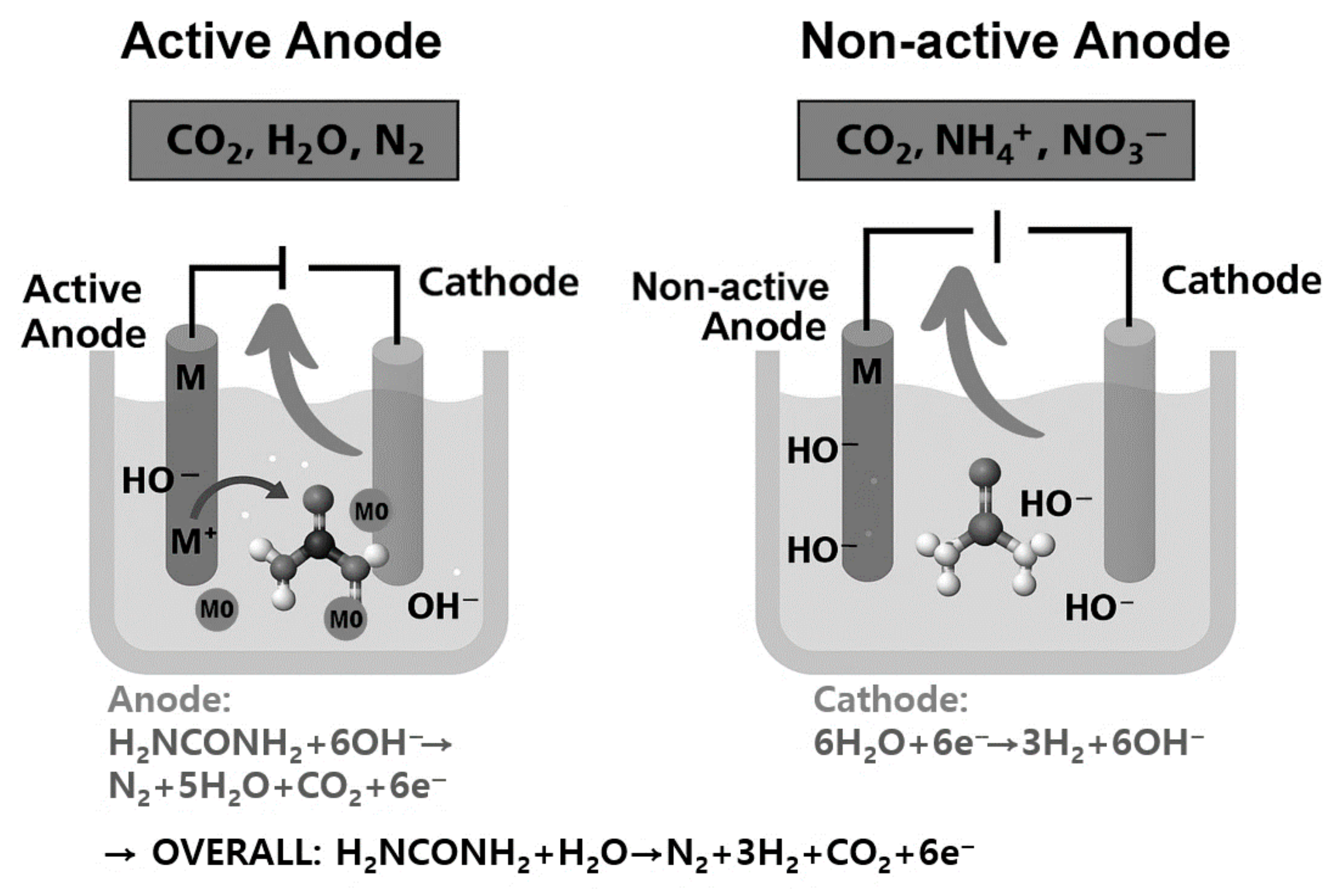 Processes 13 02660 g008 Processes 13 02660 g008