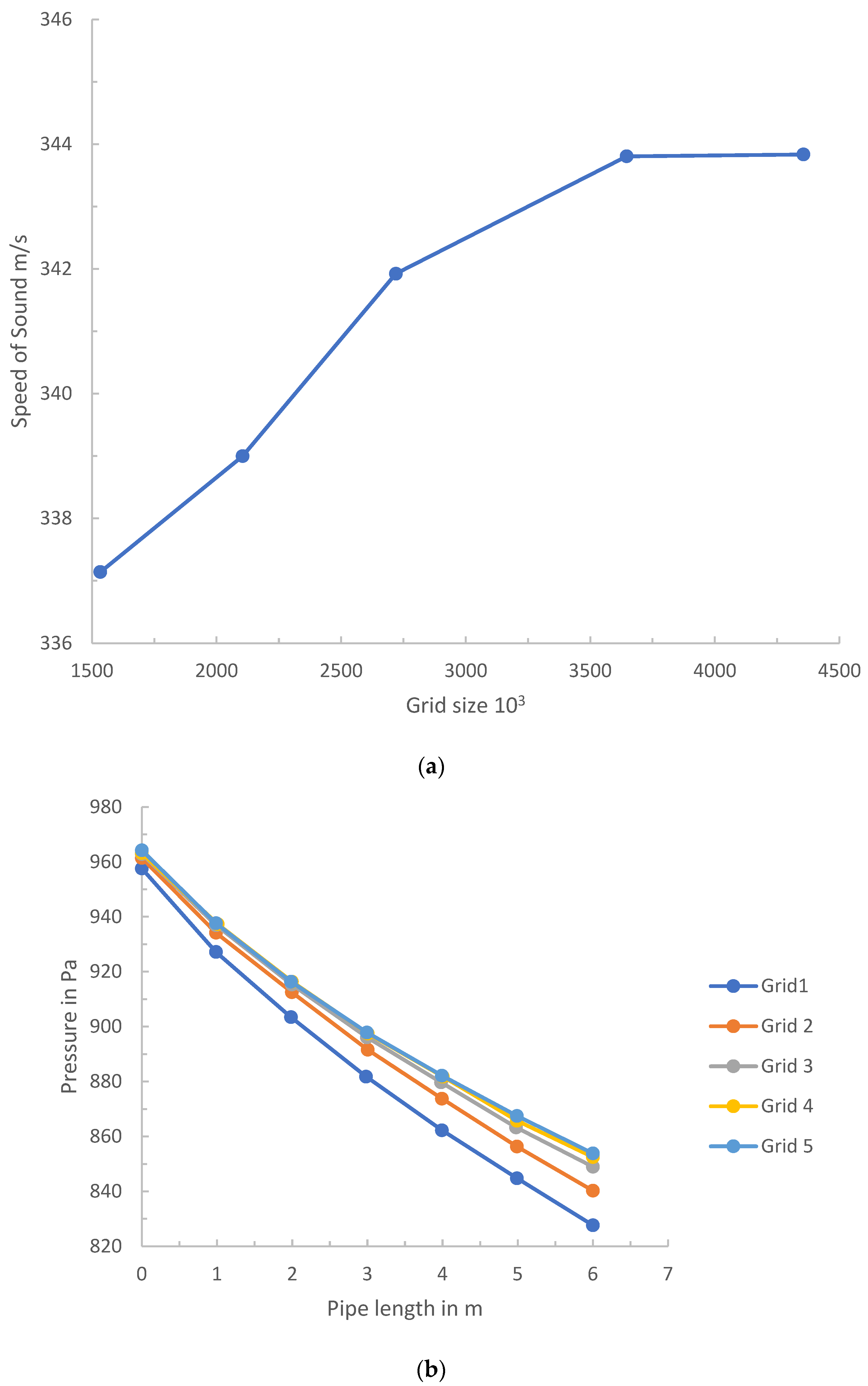 Processes 13 02661 g006