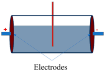 Processes 13 02662 i002 Processes 13 02662 i002