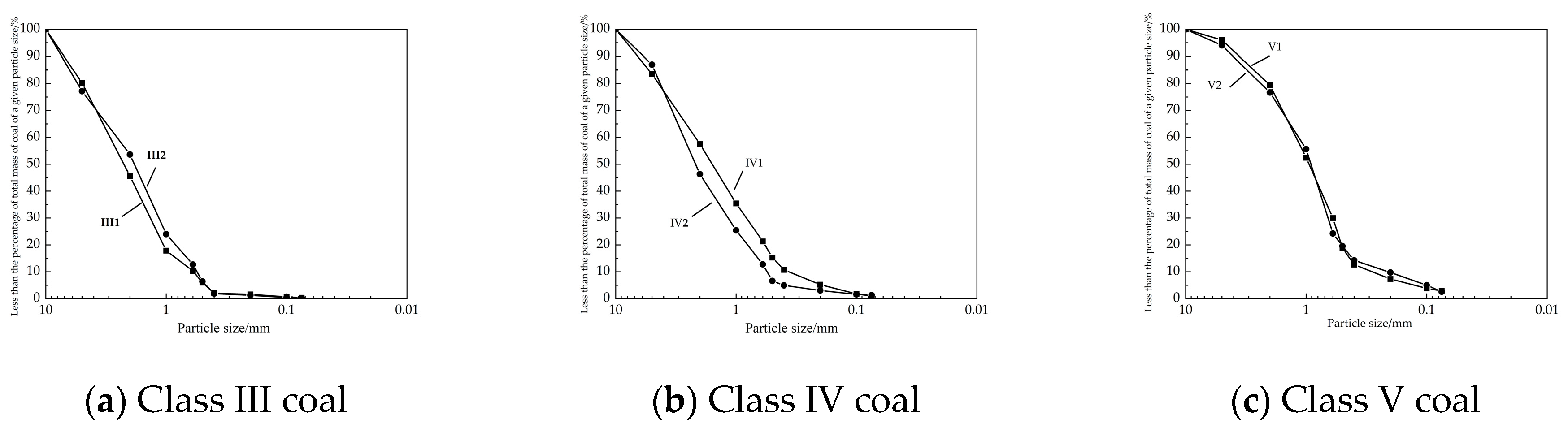 Processes 13 02663 g001