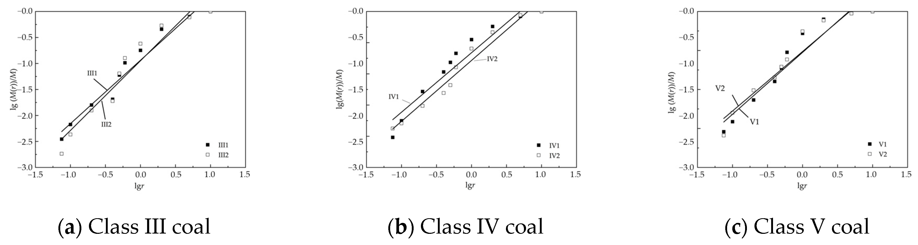 Processes 13 02663 g002