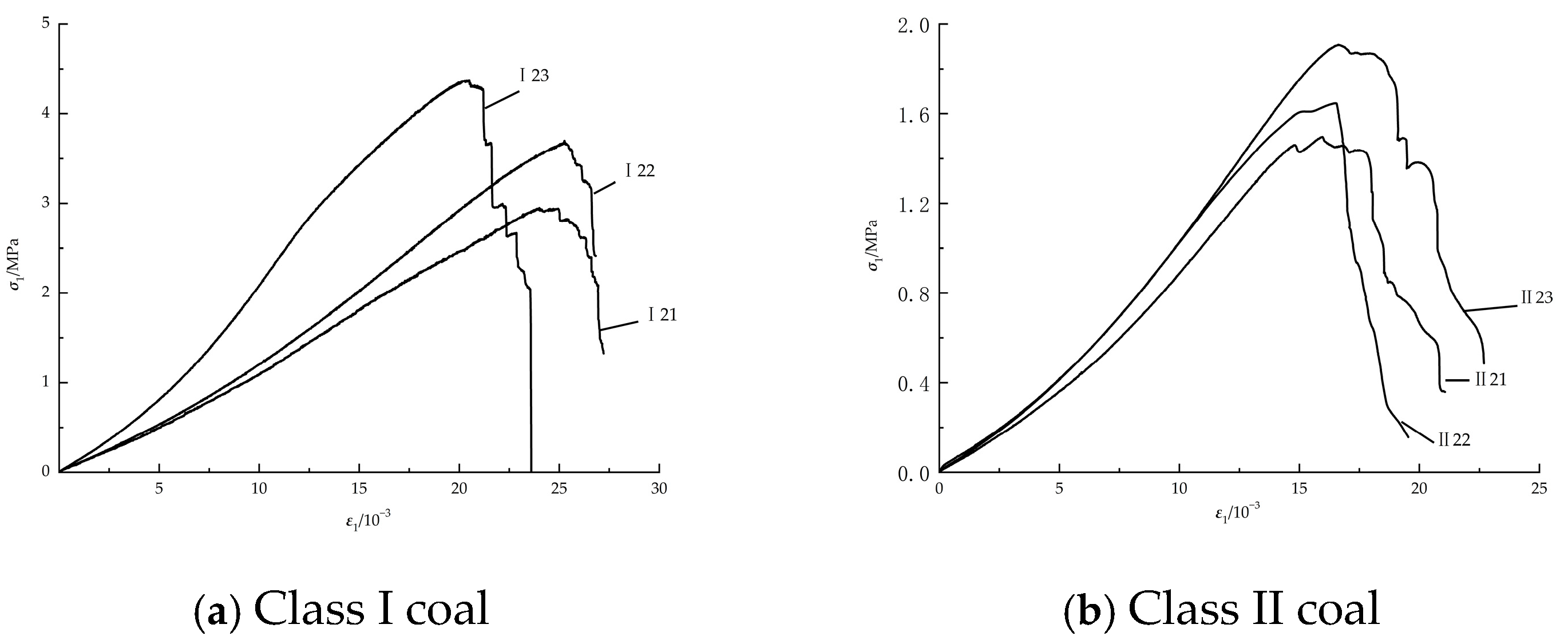 Processes 13 02663 g008a