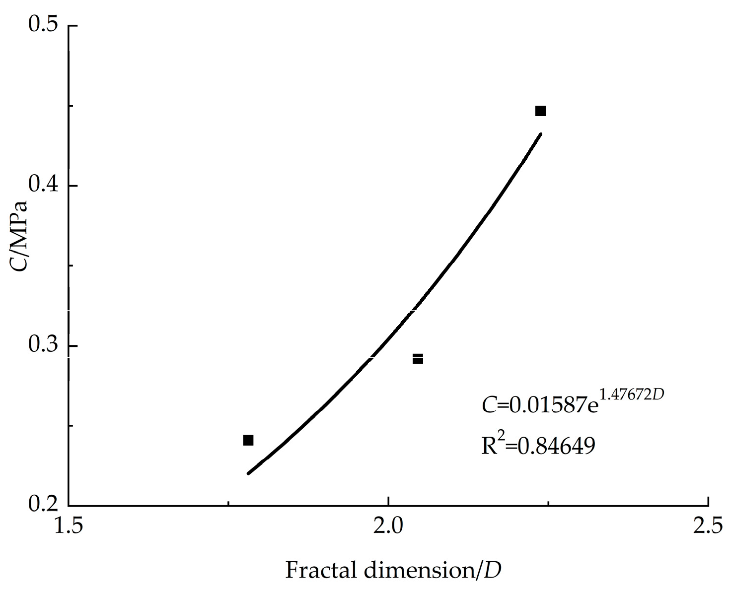 Processes 13 02663 g011