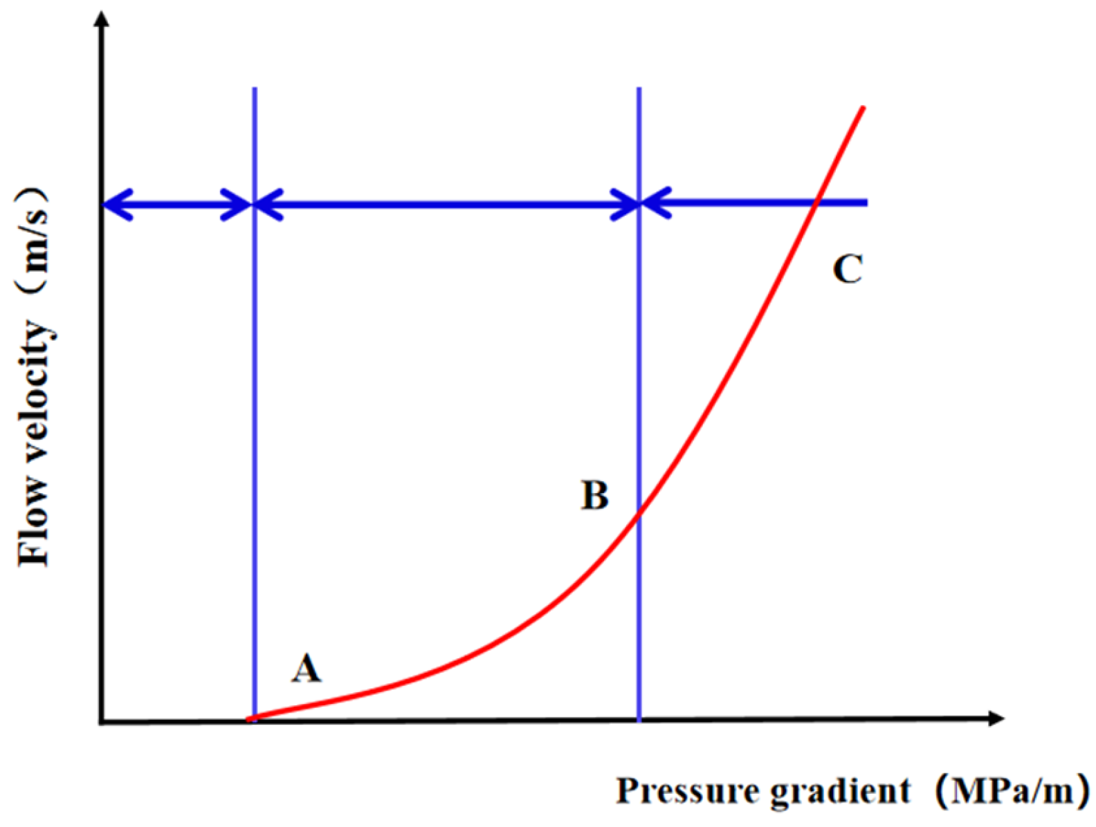 Processes 13 02664 g002 Processes 13 02664 g002