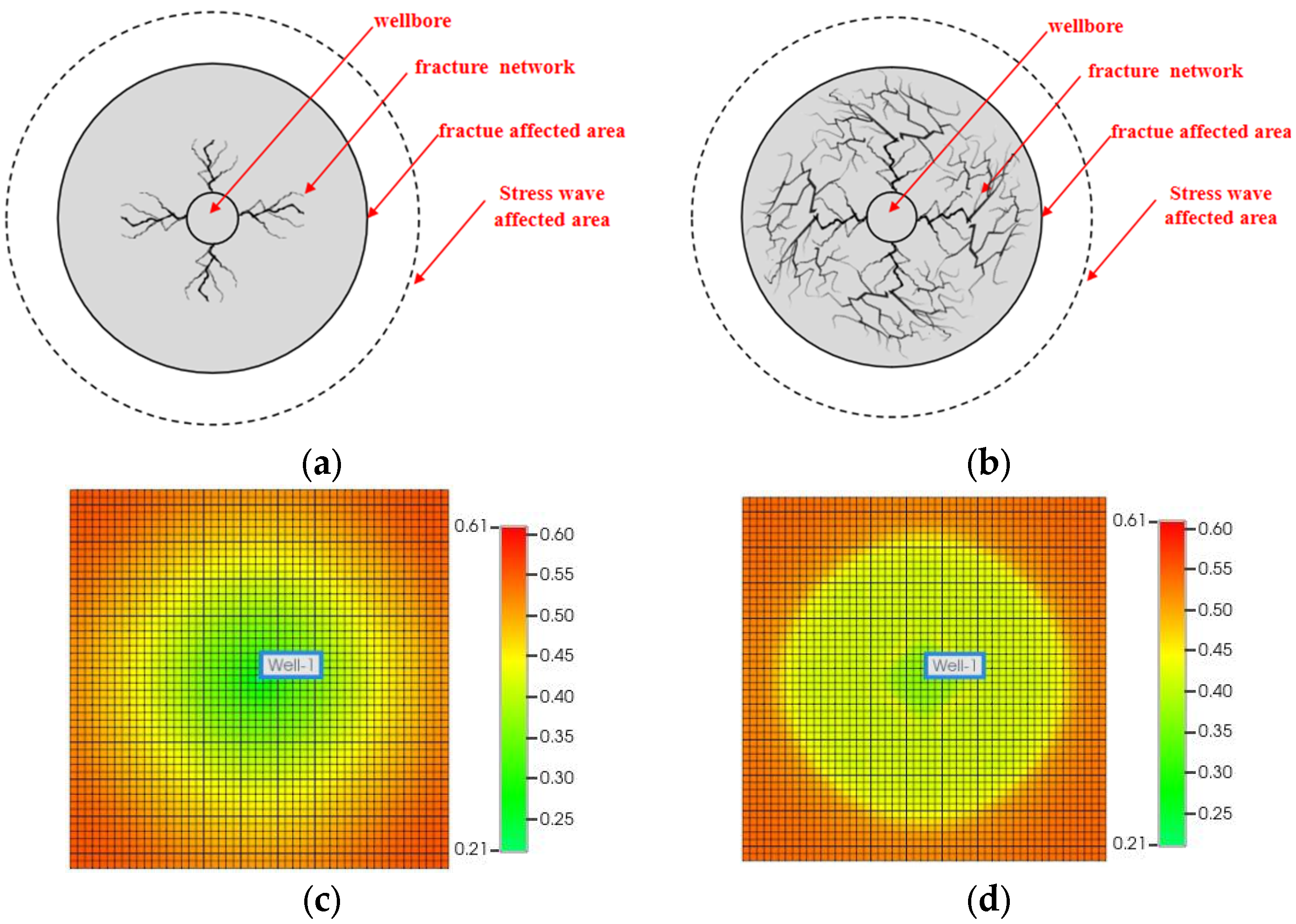 Processes 13 02664 g005 Processes 13 02664 g005