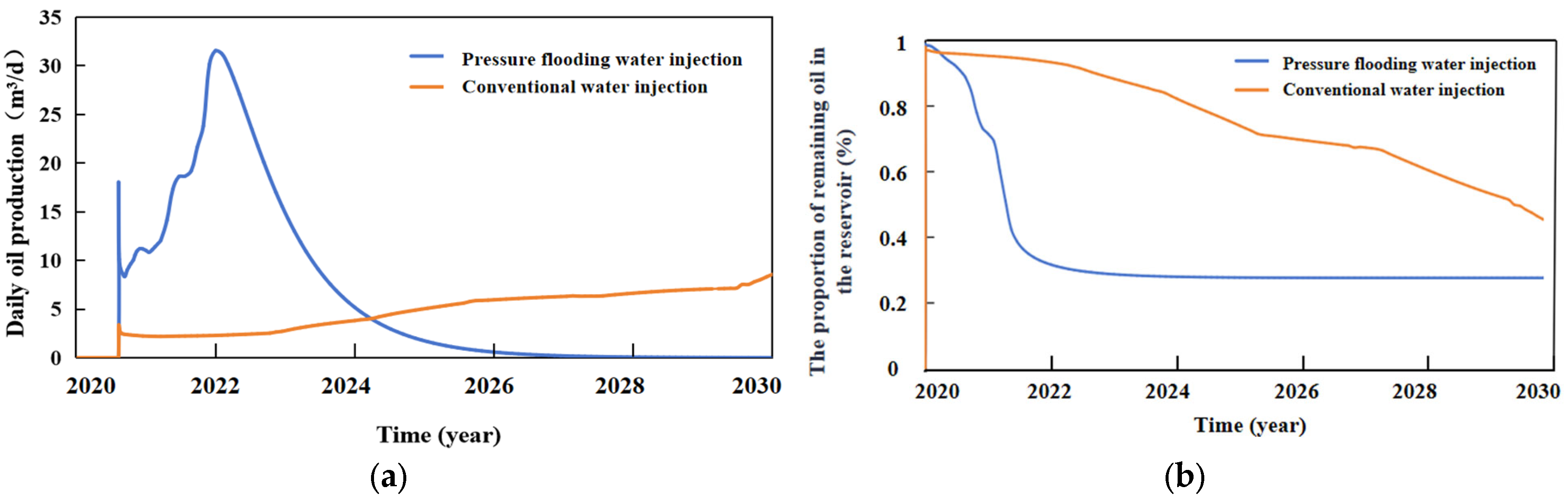 Processes 13 02664 g007 Processes 13 02664 g007