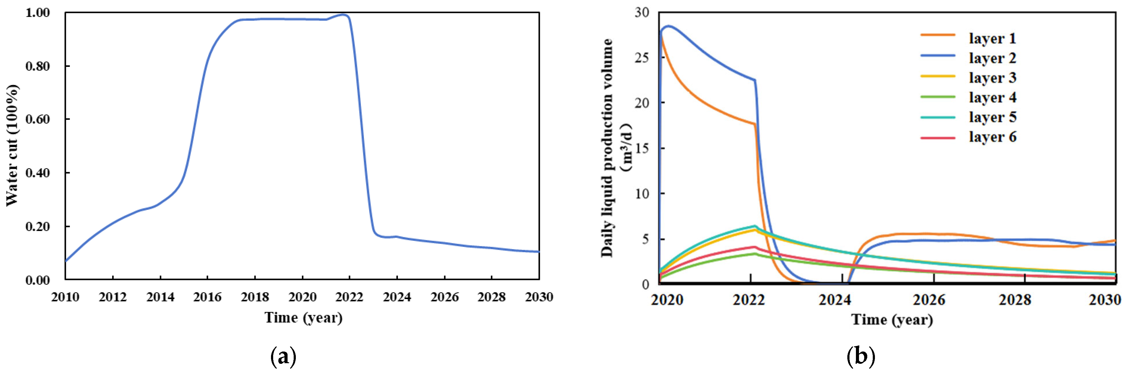Processes 13 02664 g011 Processes 13 02664 g011