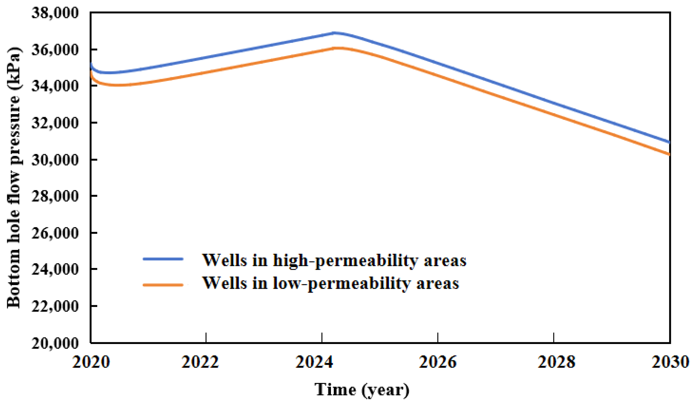 Processes 13 02664 g013 Processes 13 02664 g013
