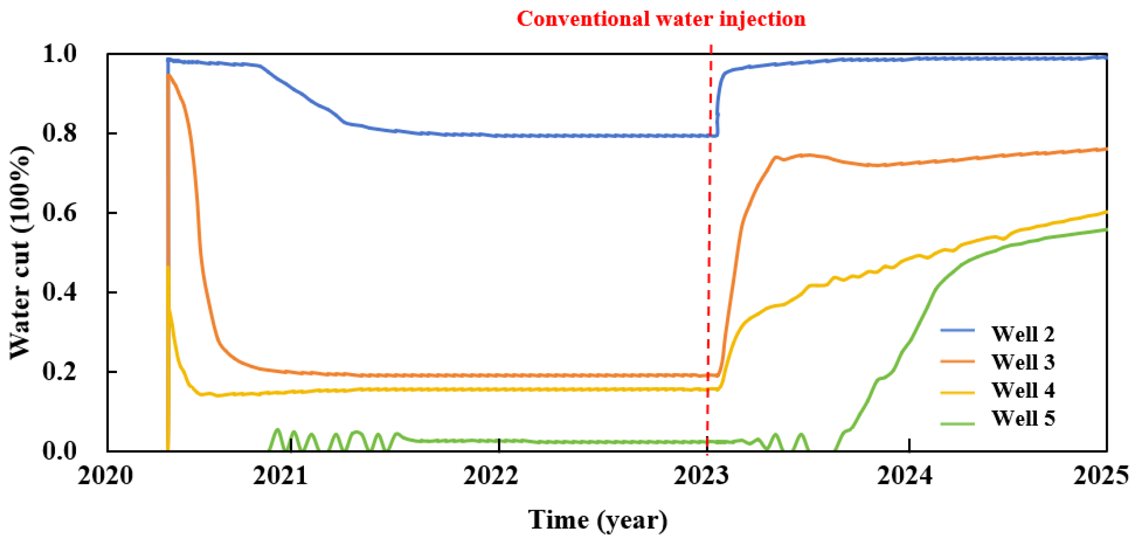 Processes 13 02664 g020 Processes 13 02664 g020