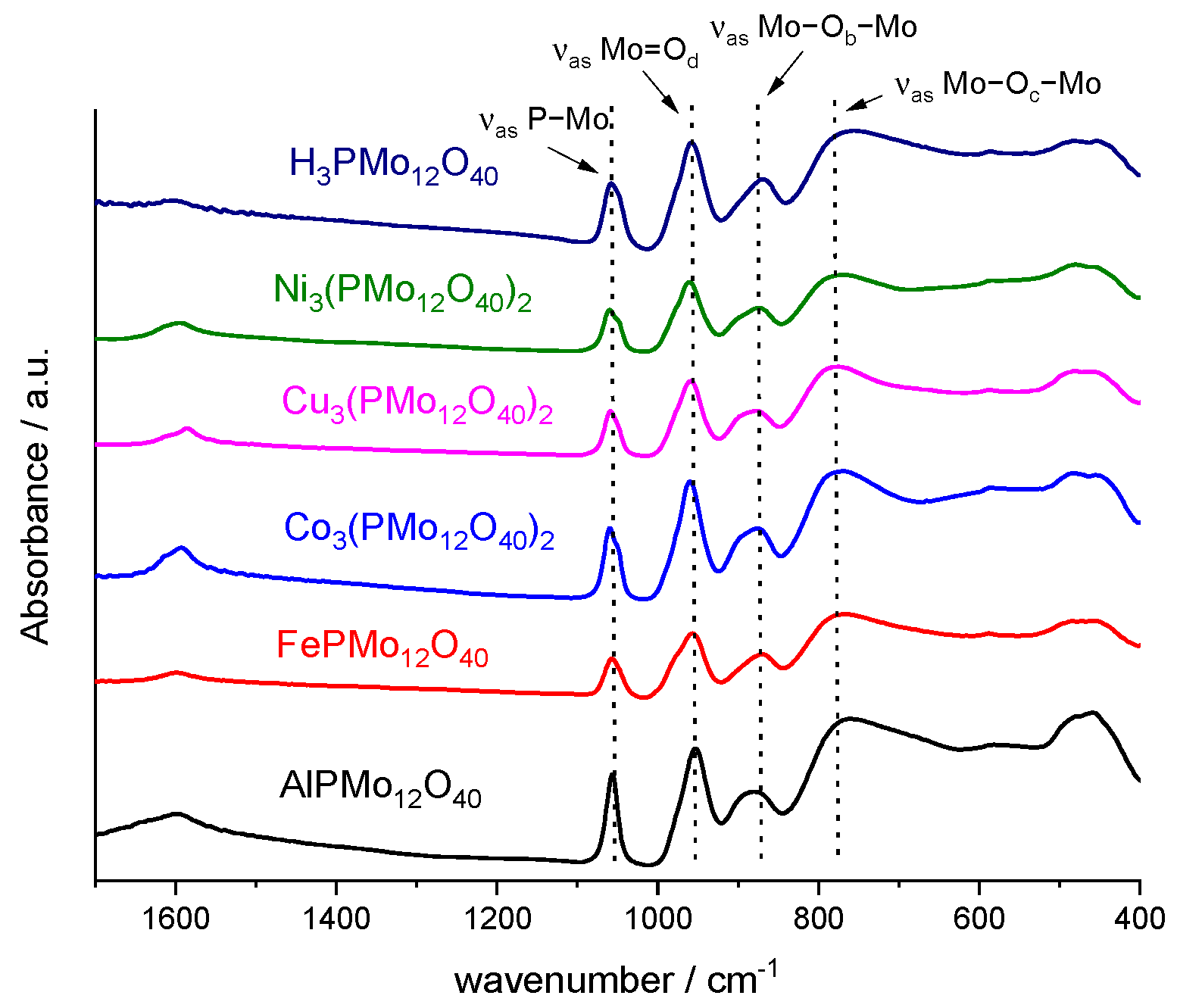 Processes 13 02665 g001 Processes 13 02665 g001