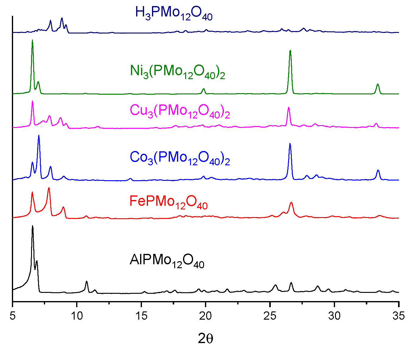 Processes 13 02665 g002 Processes 13 02665 g002