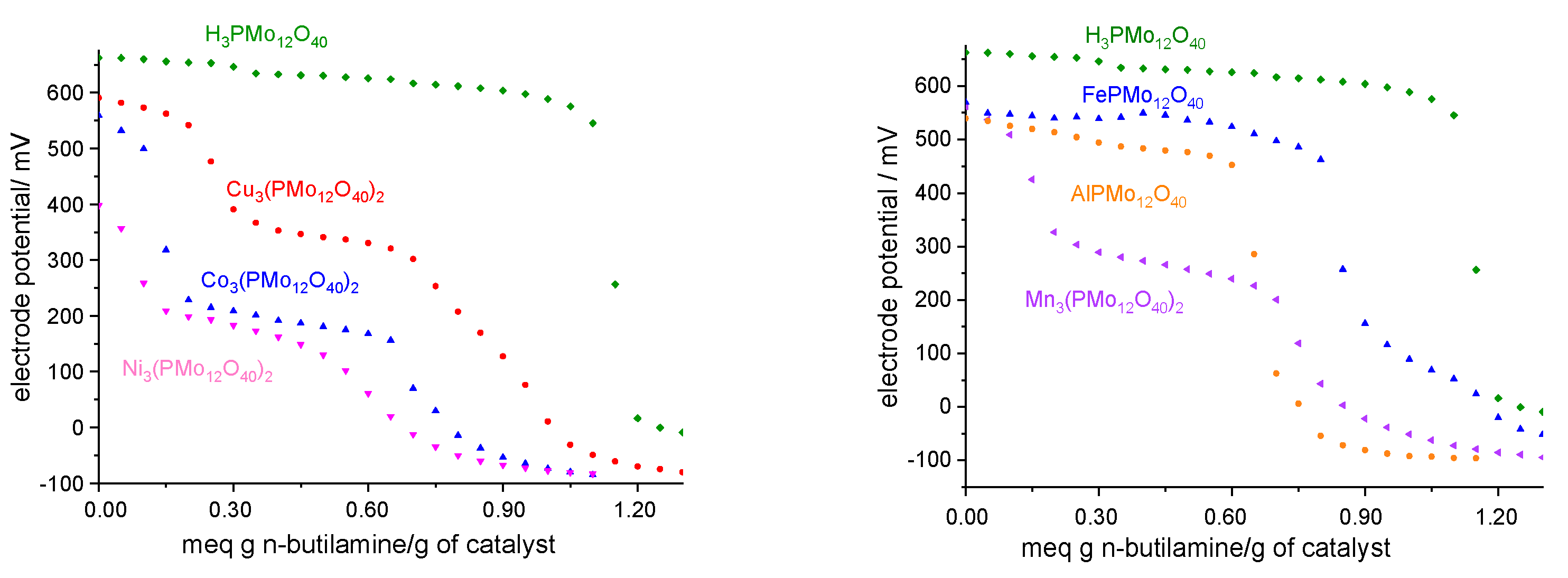 Processes 13 02665 g003 Processes 13 02665 g003