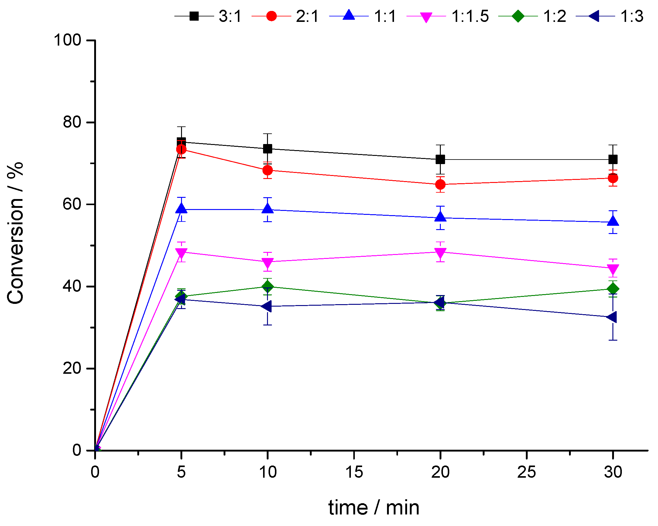 Processes 13 02665 g006 Processes 13 02665 g006