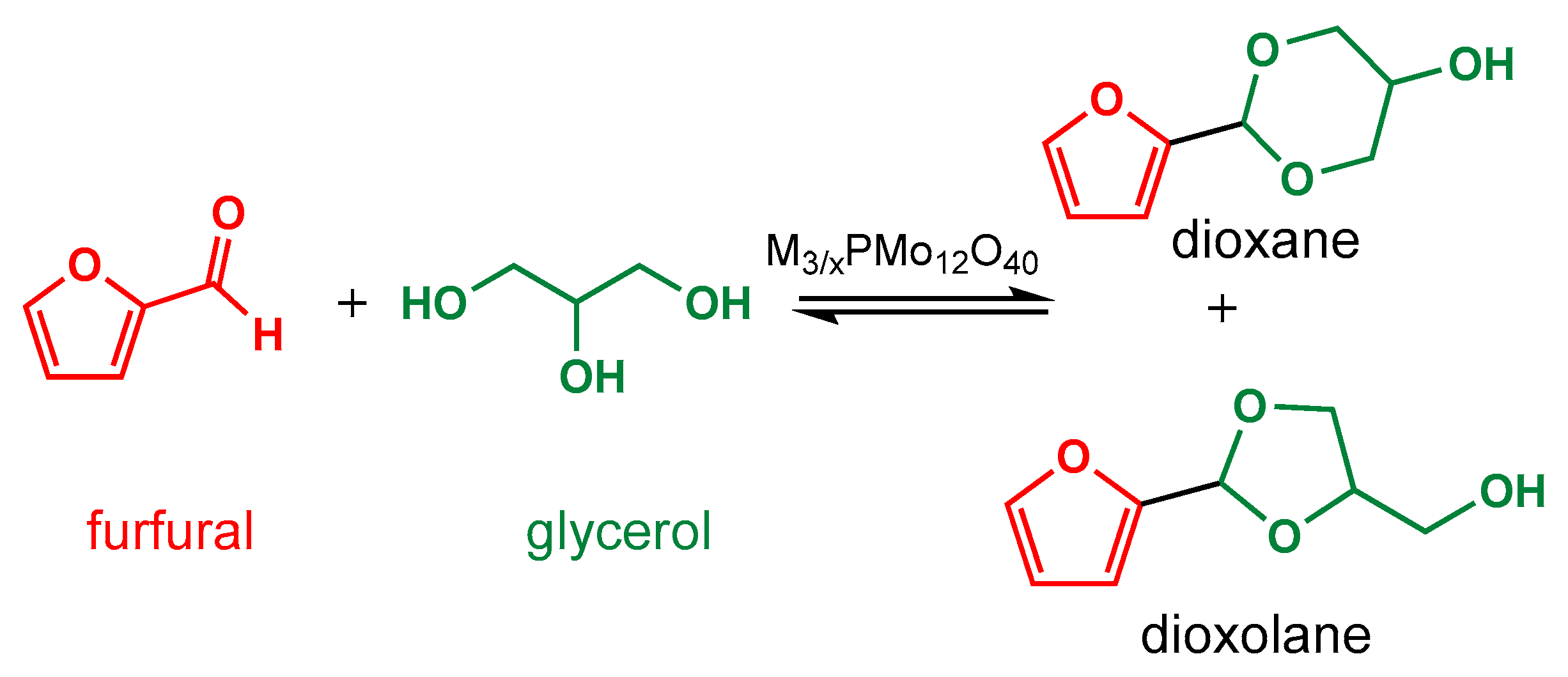 Processes 13 02665 sch001 Processes 13 02665 sch001