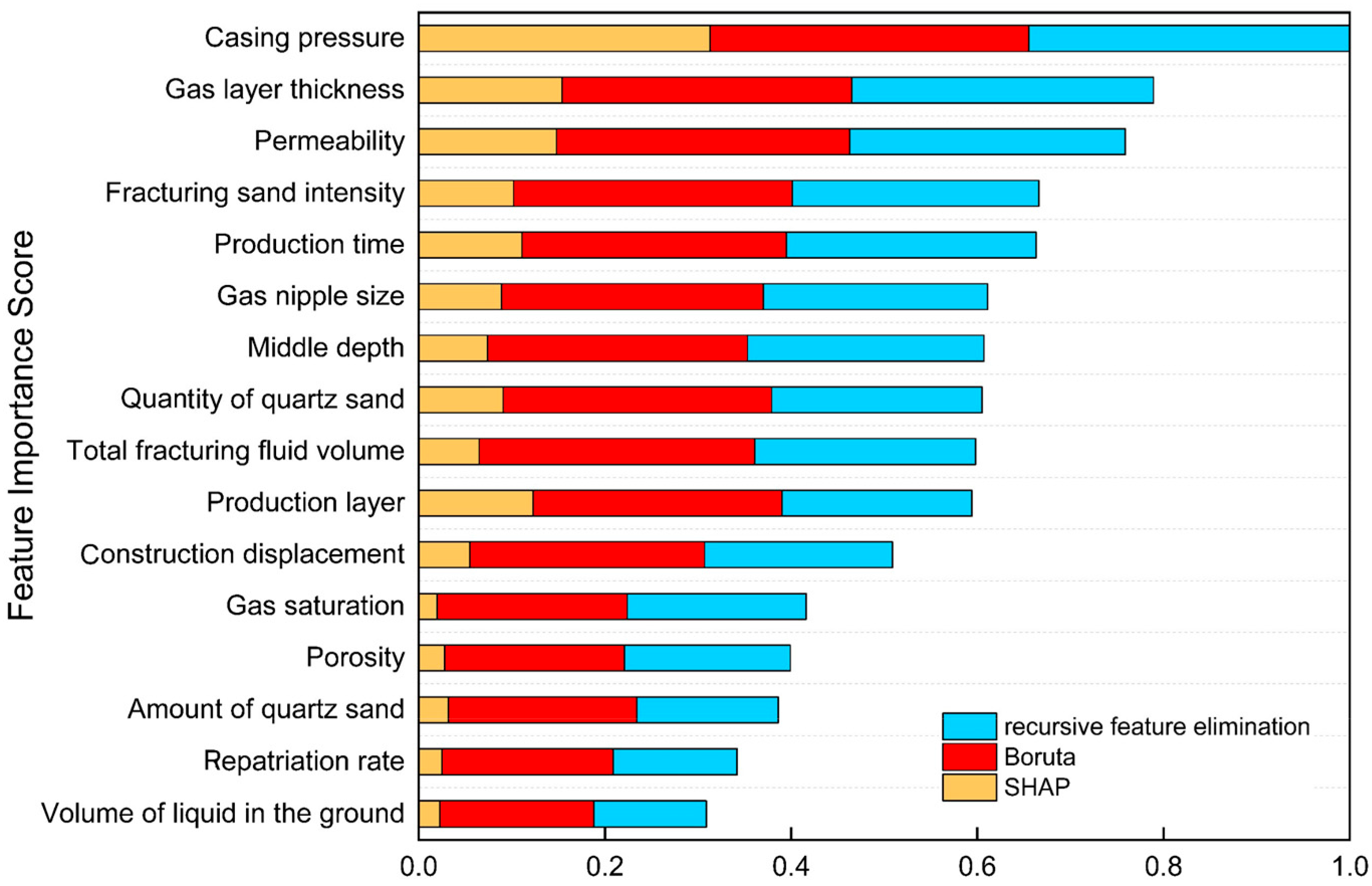 Processes 13 02666 g007