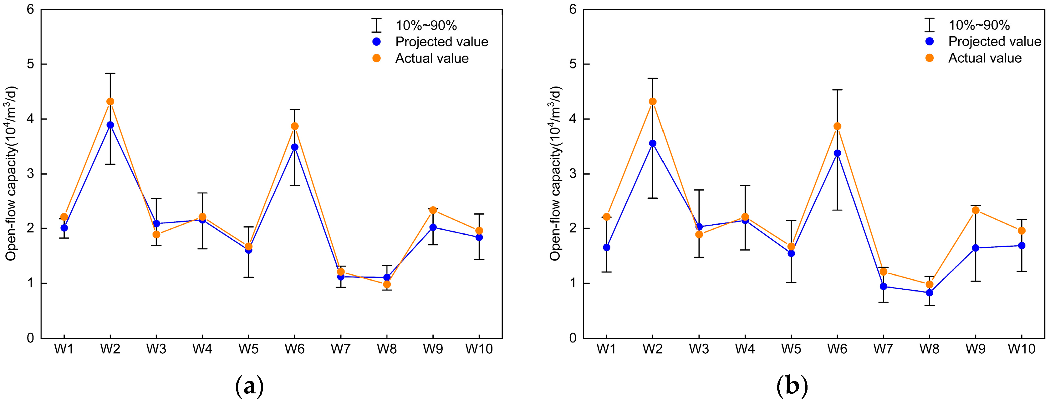 Processes 13 02666 g009