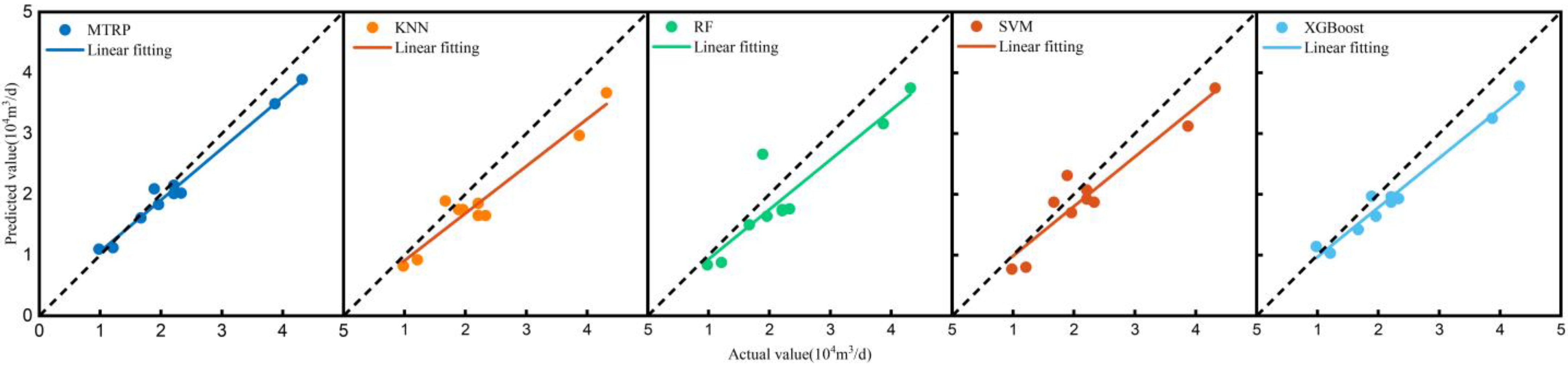 Processes 13 02666 g011