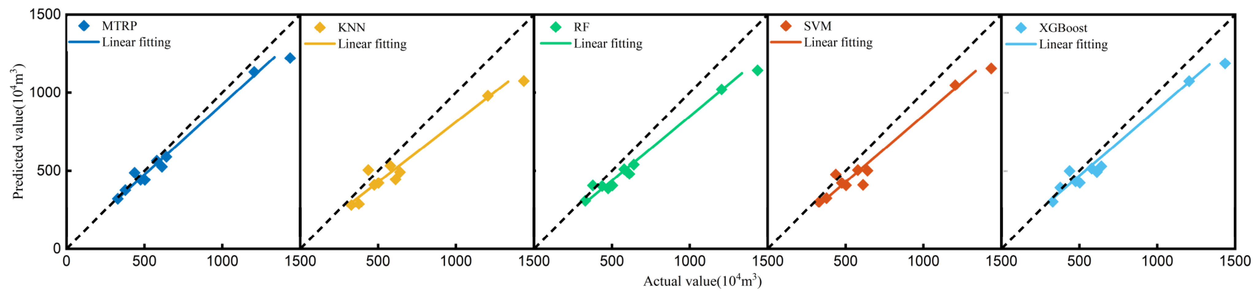Processes 13 02666 g012