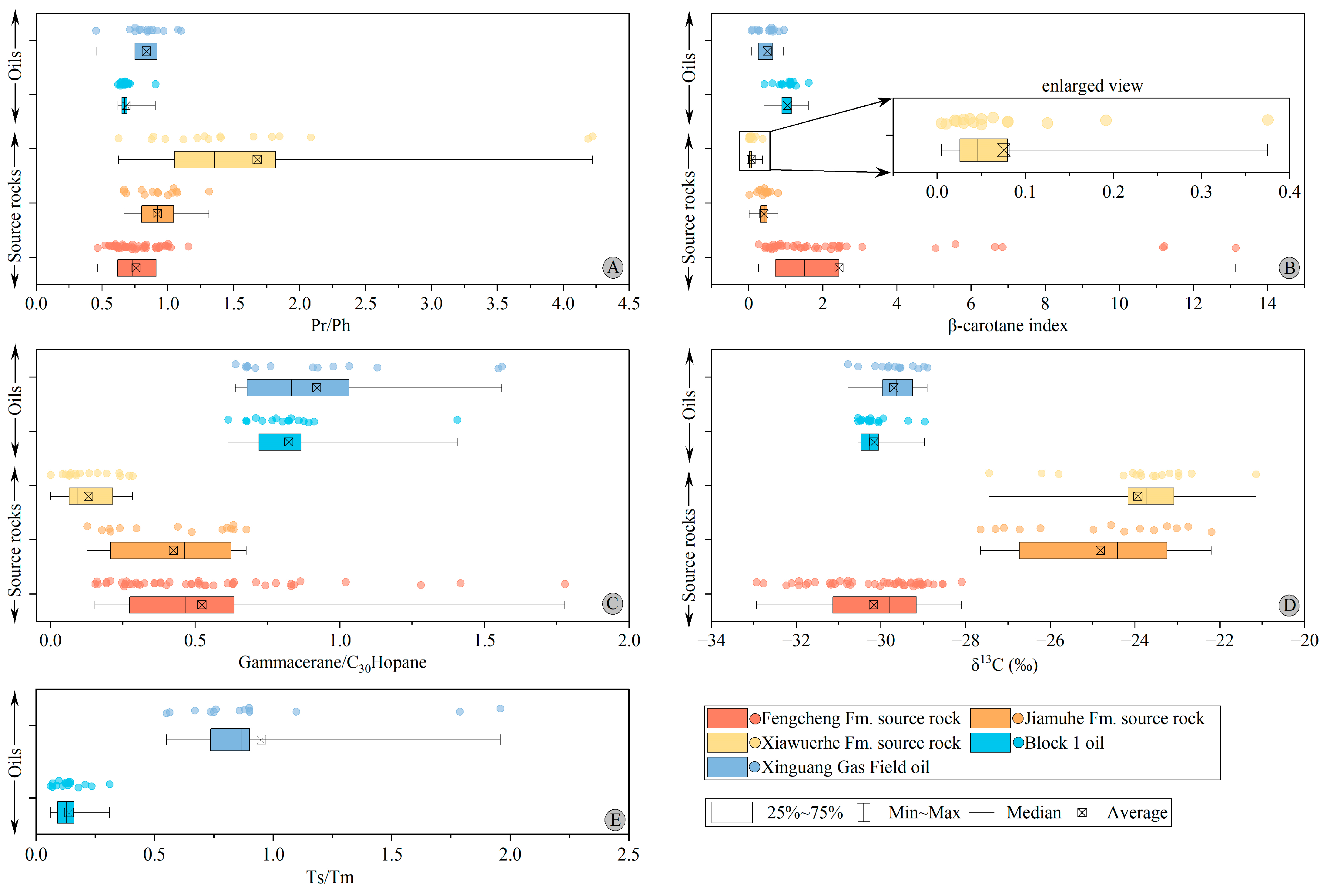 Processes 13 02667 g005 Processes 13 02667 g005