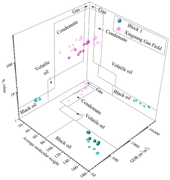 Phase Evolution History of Deep-Seated Hydrocarbon Fluids in the