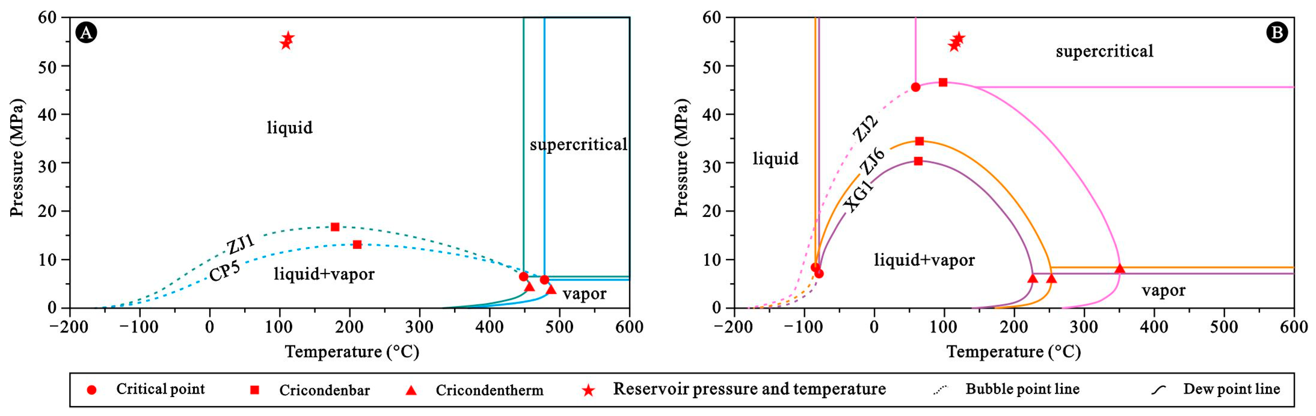 Processes 13 02667 g010 Processes 13 02667 g010