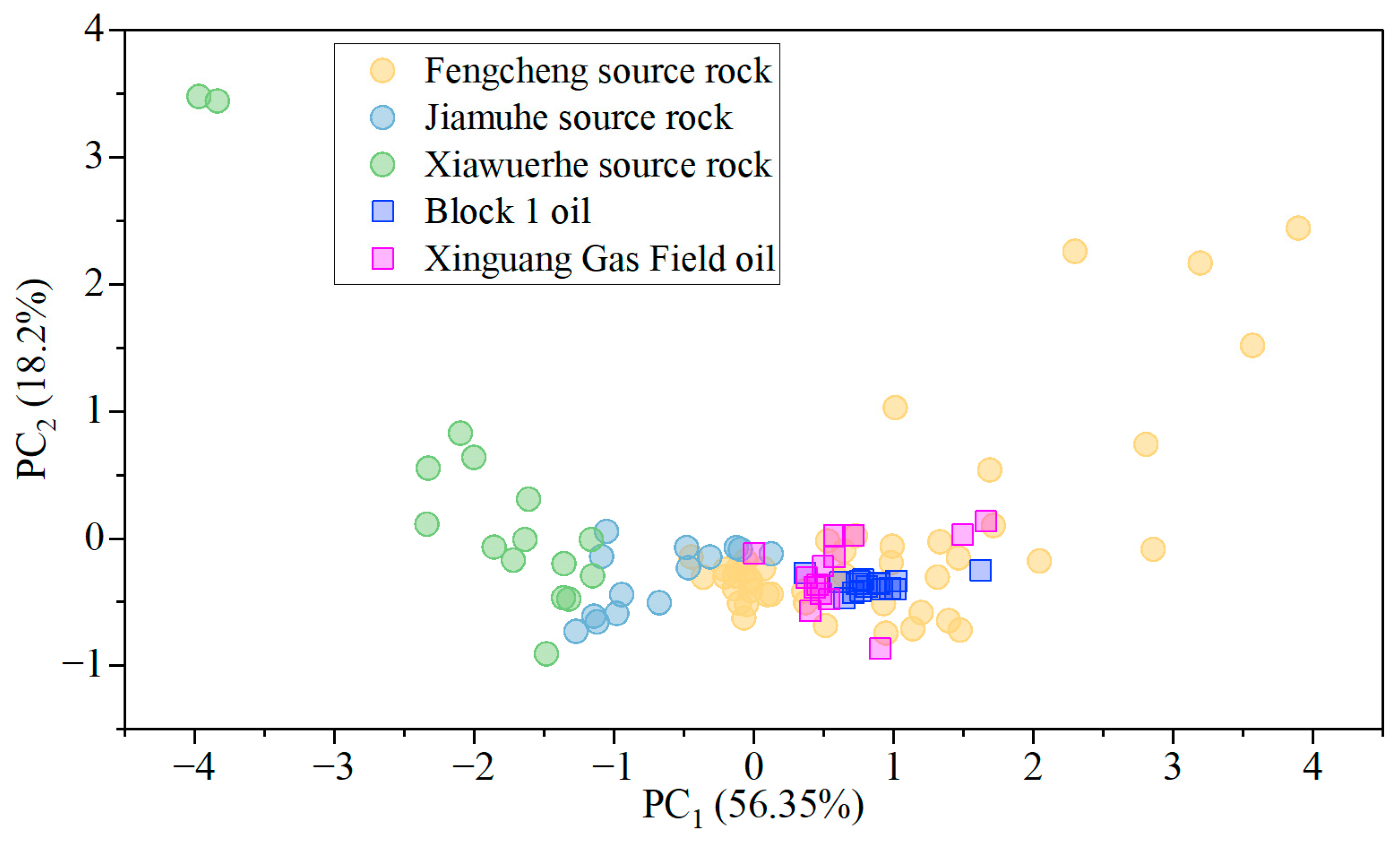 Processes 13 02667 g011 Processes 13 02667 g011