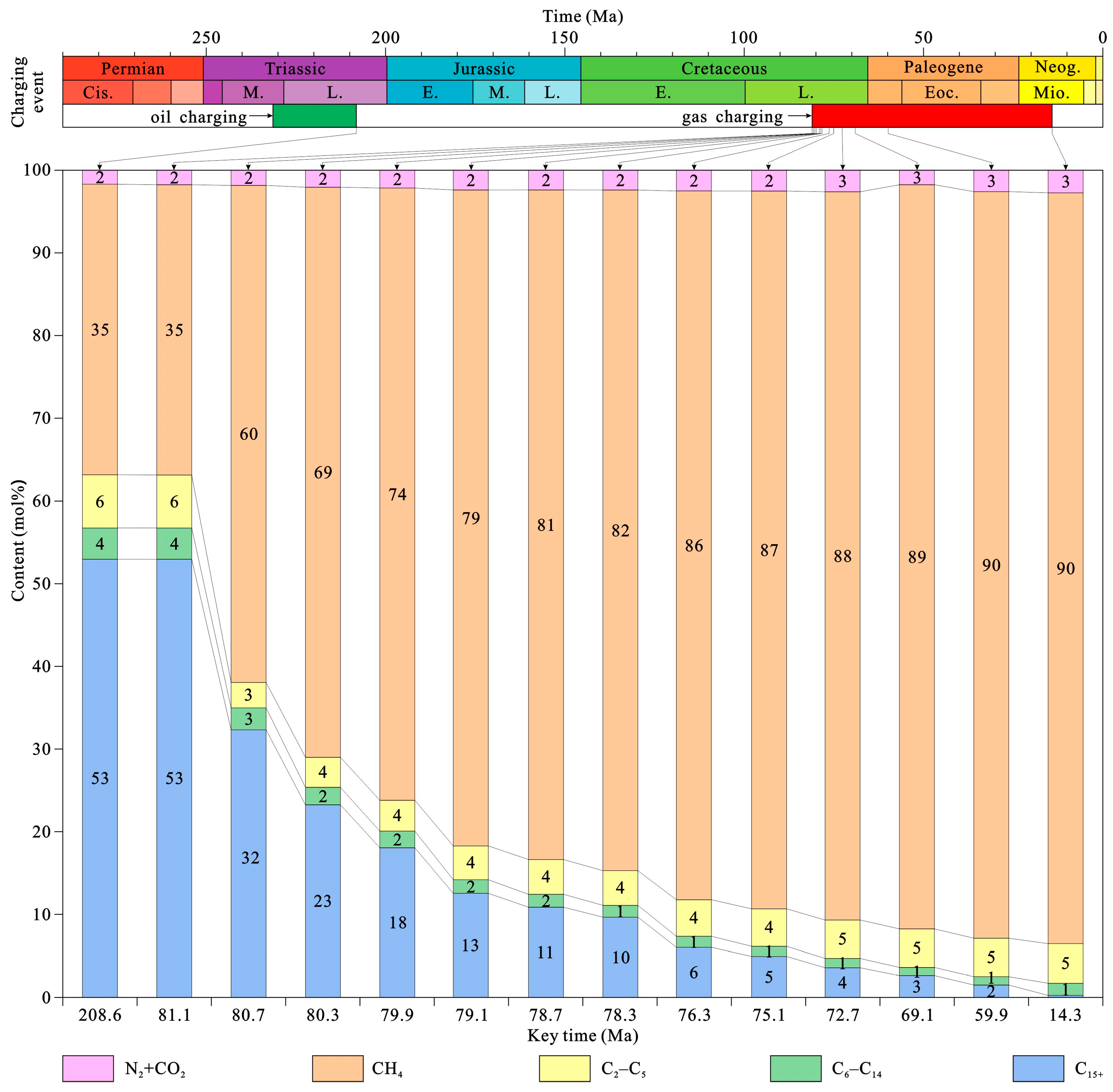 Processes 13 02667 g012 Processes 13 02667 g012
