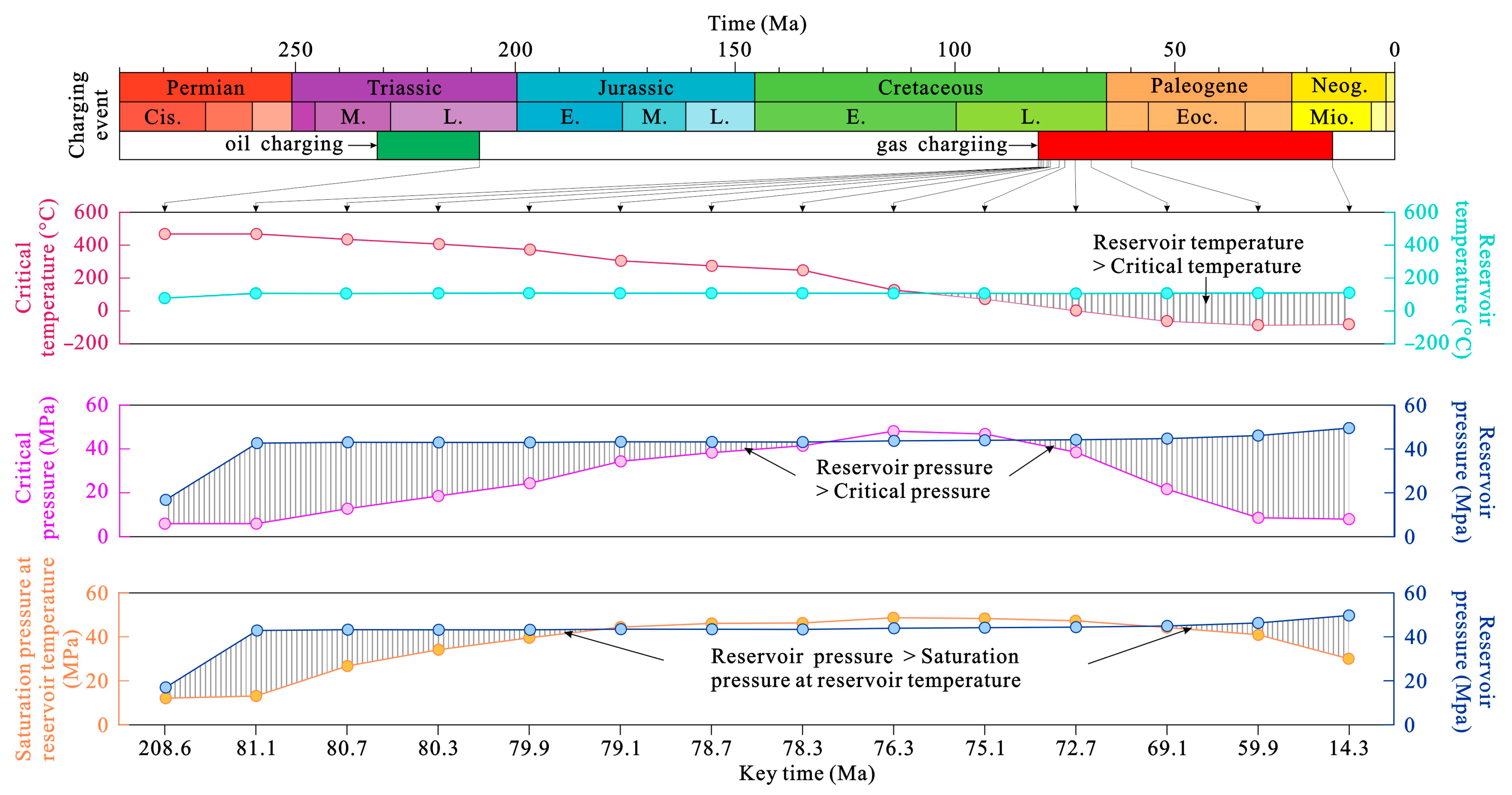 Processes 13 02667 g013 Processes 13 02667 g013