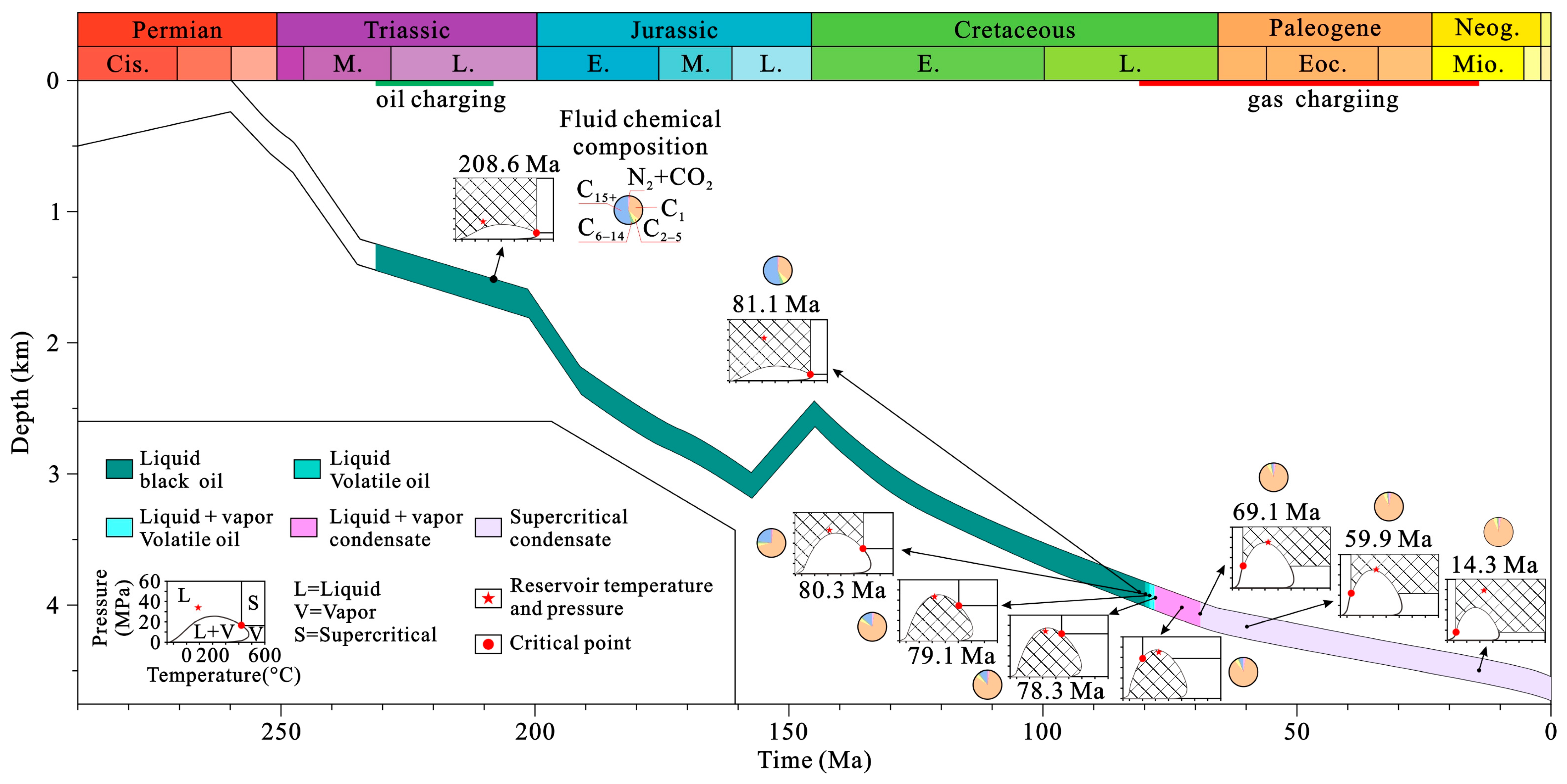 Processes 13 02667 g014 Processes 13 02667 g014