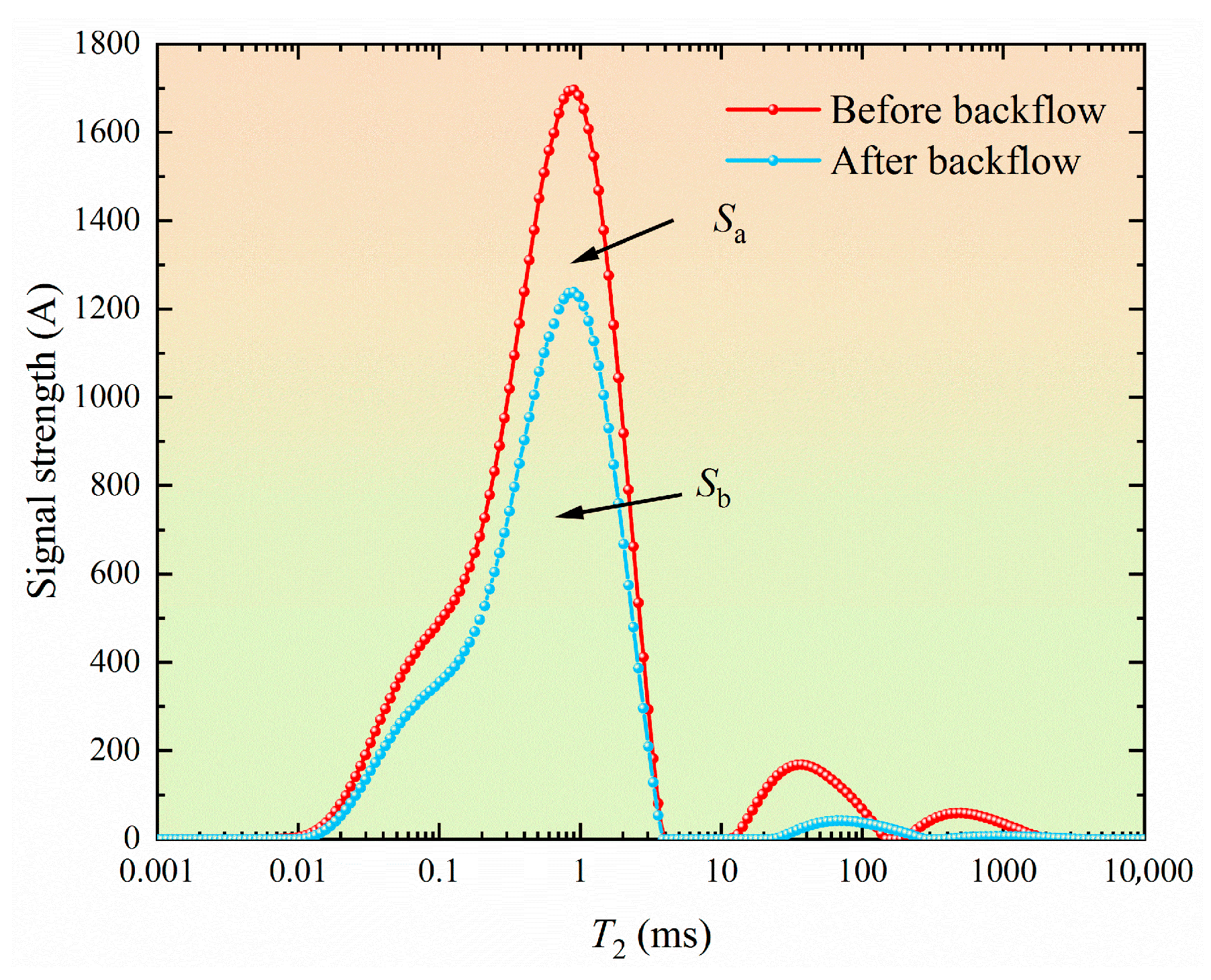 Processes 13 02669 g002 Processes 13 02669 g002
