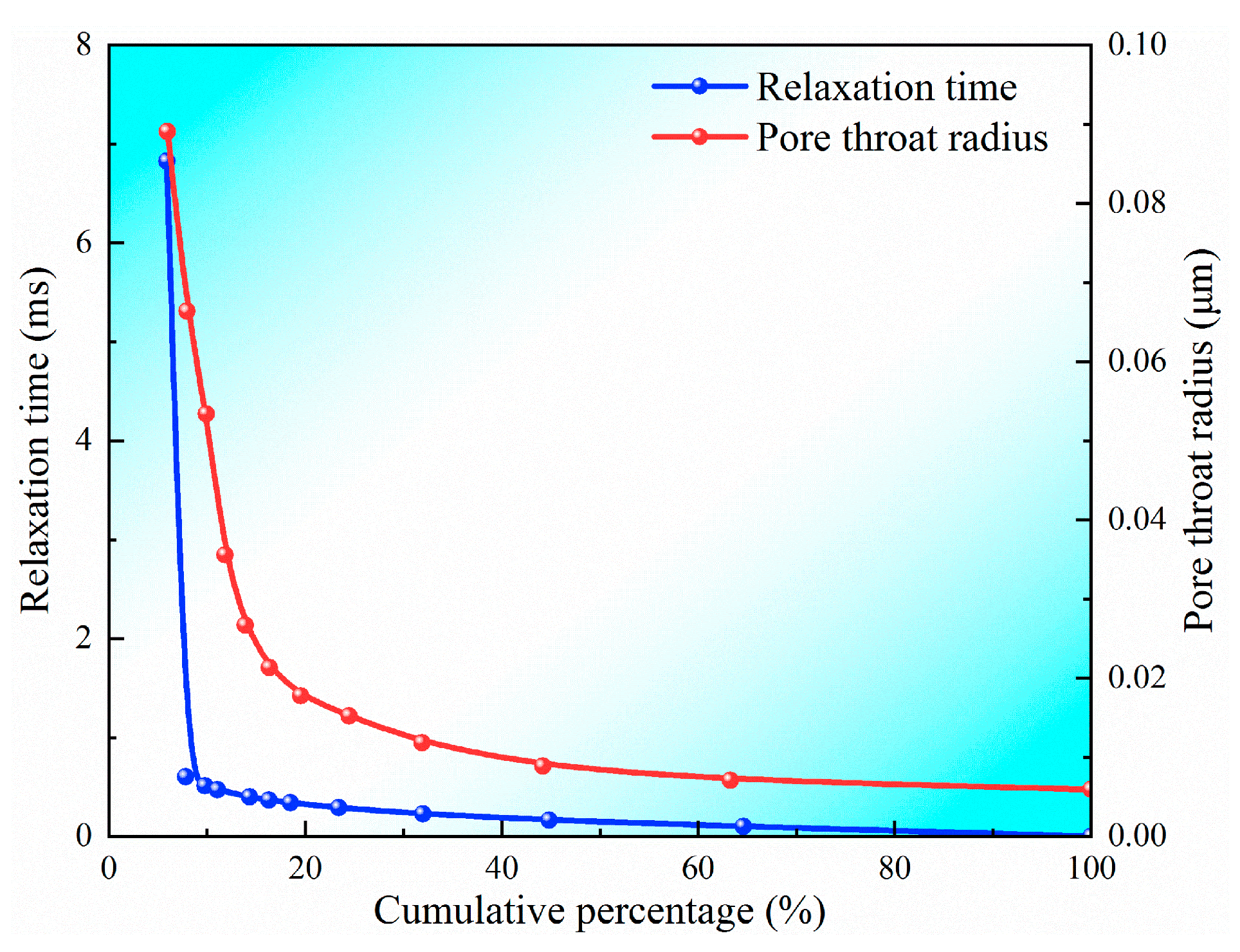 Processes 13 02669 g003 Processes 13 02669 g003