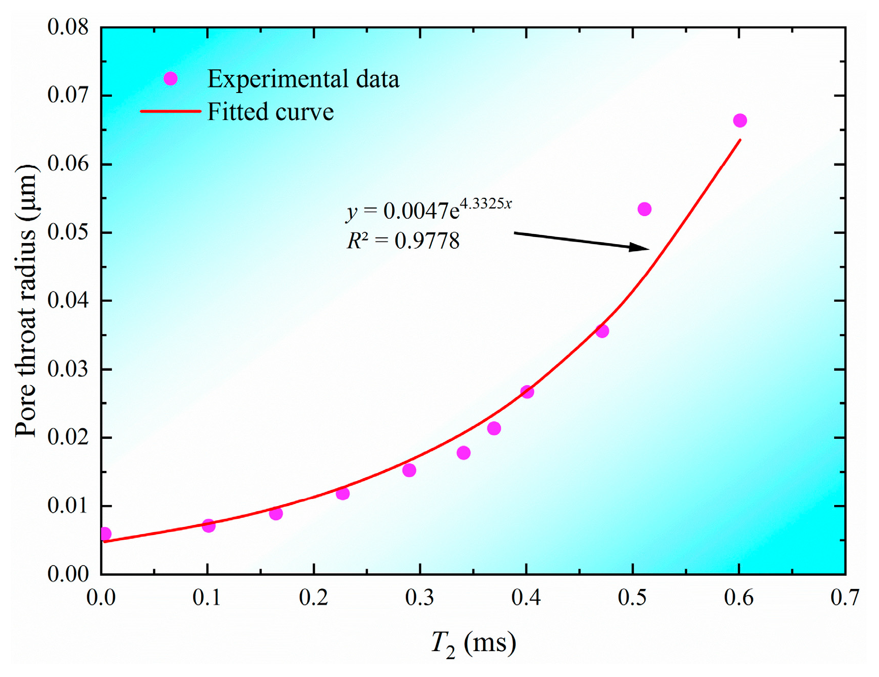 Processes 13 02669 g004 Processes 13 02669 g004