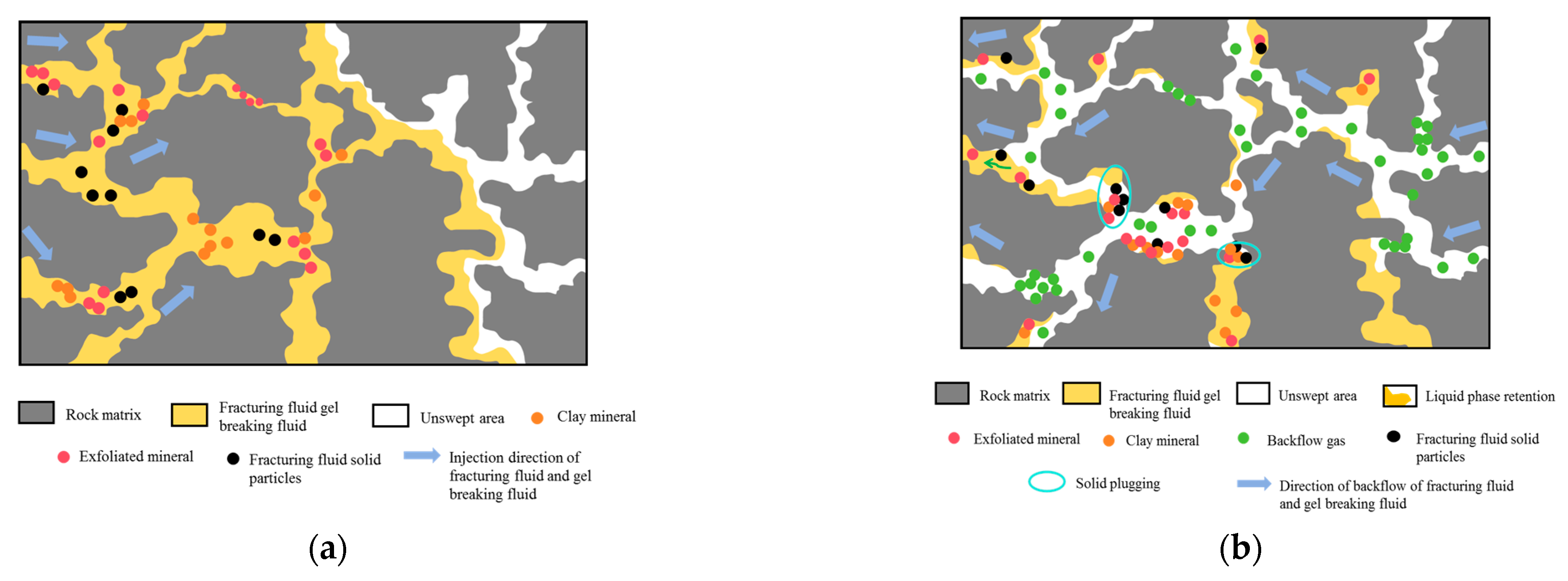 Processes 13 02669 g010 Processes 13 02669 g010